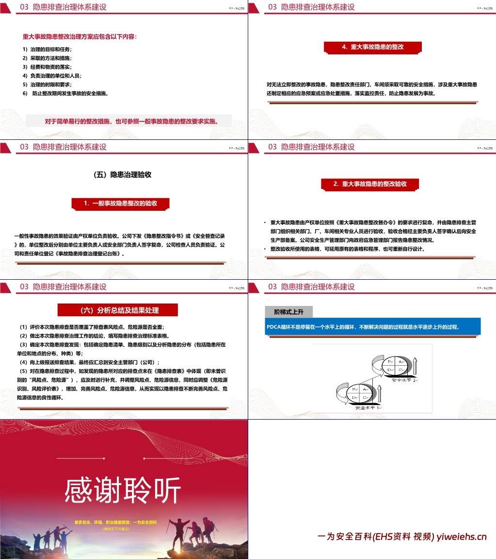 【PPT】风险分级管控与隐患排查治理体系建设