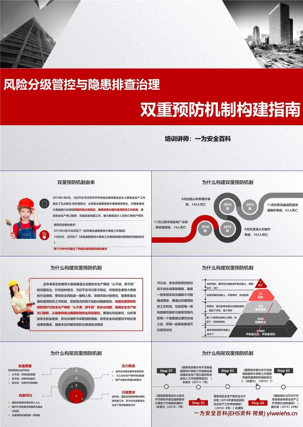 【PPT】风险分级管控与隐患排查治理双重预防机制构建指南