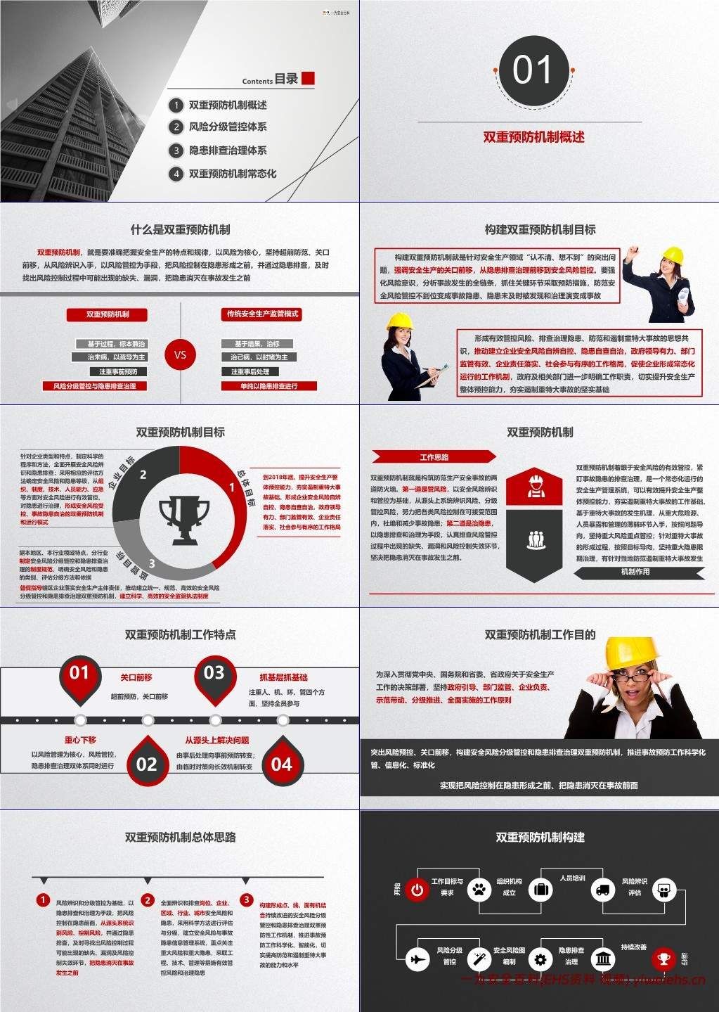 【PPT】风险分级管控与隐患排查治理双重预防机制构建指南