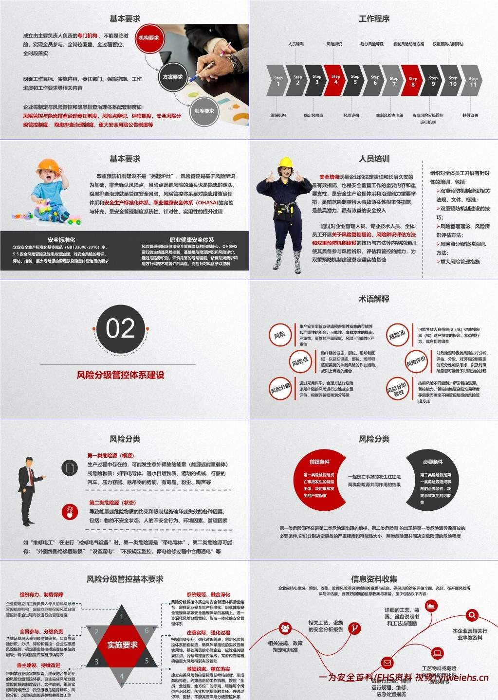 【PPT】风险分级管控与隐患排查治理双重预防机制构建指南