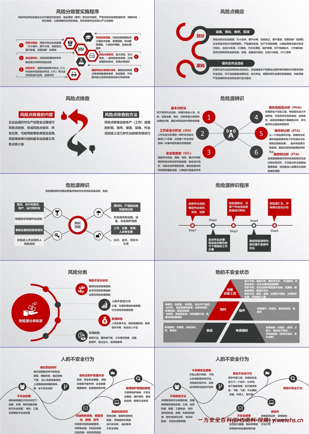 【PPT】风险分级管控与隐患排查治理双重预防机制构建指南