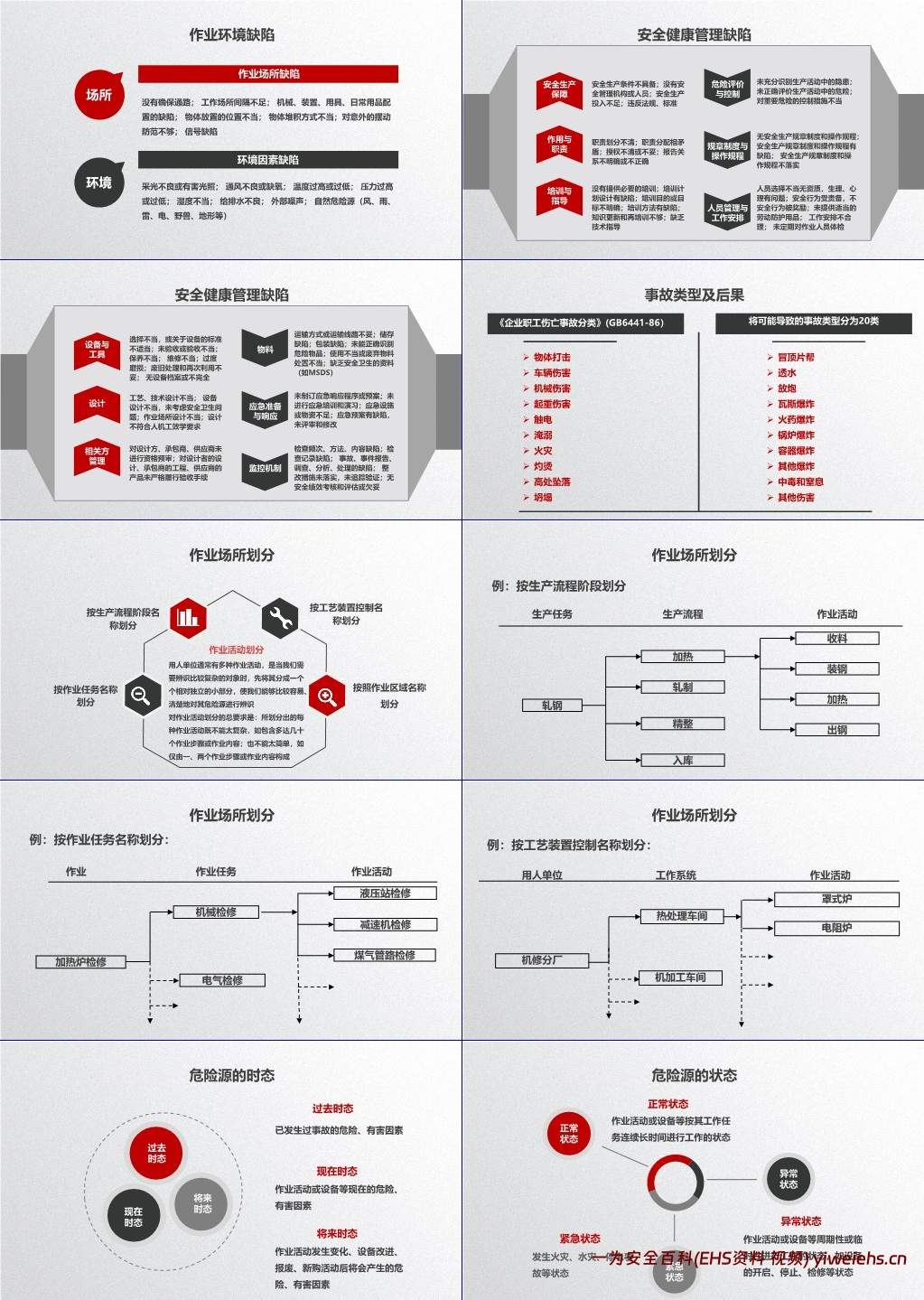 【PPT】风险分级管控与隐患排查治理双重预防机制构建指南