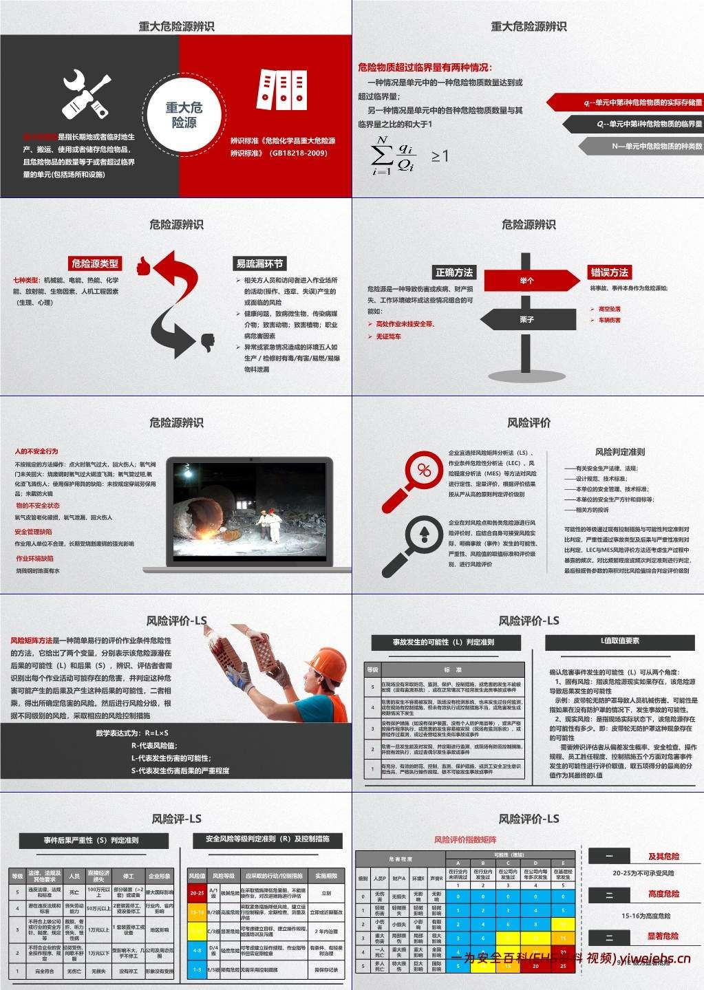 【PPT】风险分级管控与隐患排查治理双重预防机制构建指南