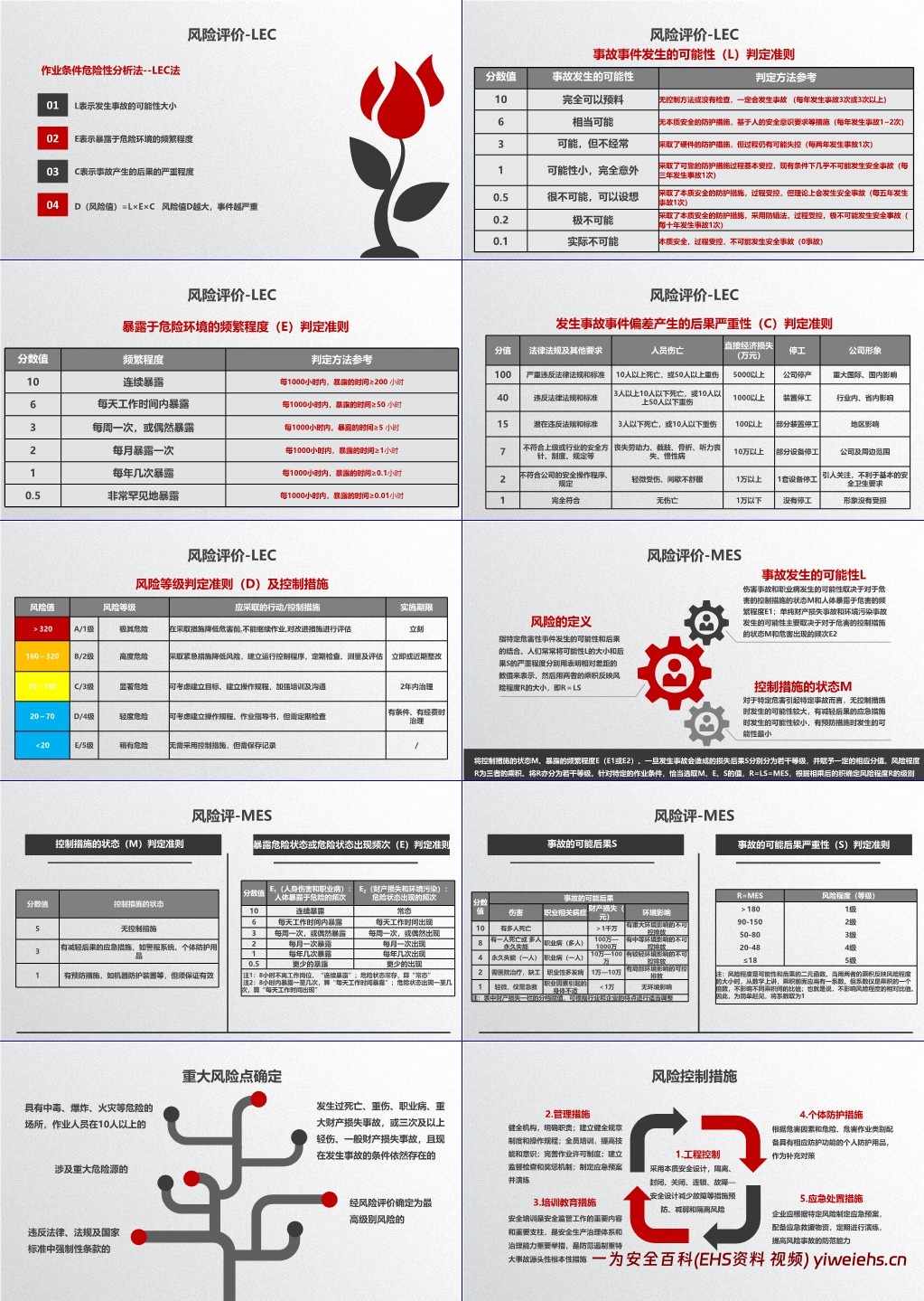 【PPT】风险分级管控与隐患排查治理双重预防机制构建指南