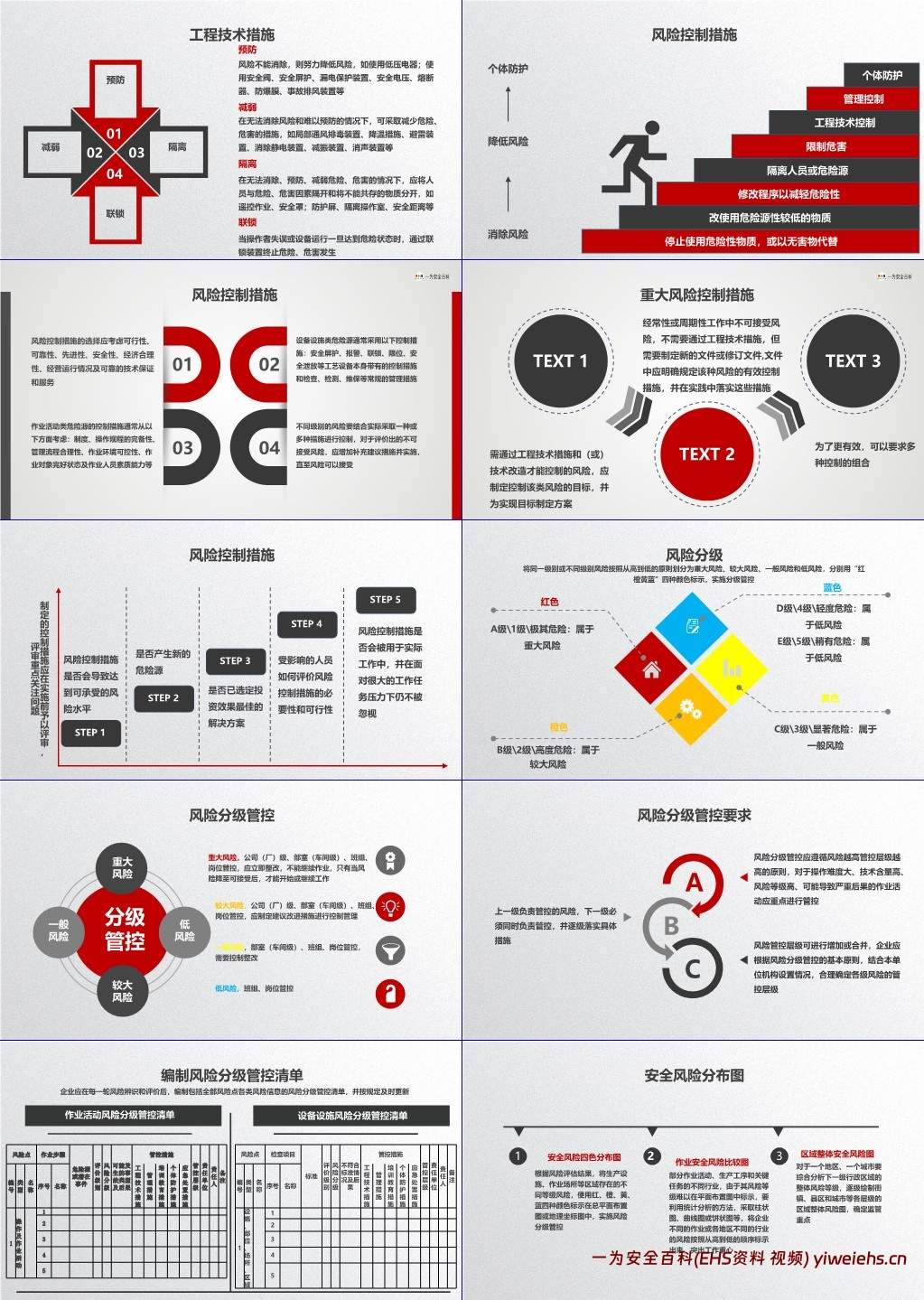 【PPT】风险分级管控与隐患排查治理双重预防机制构建指南