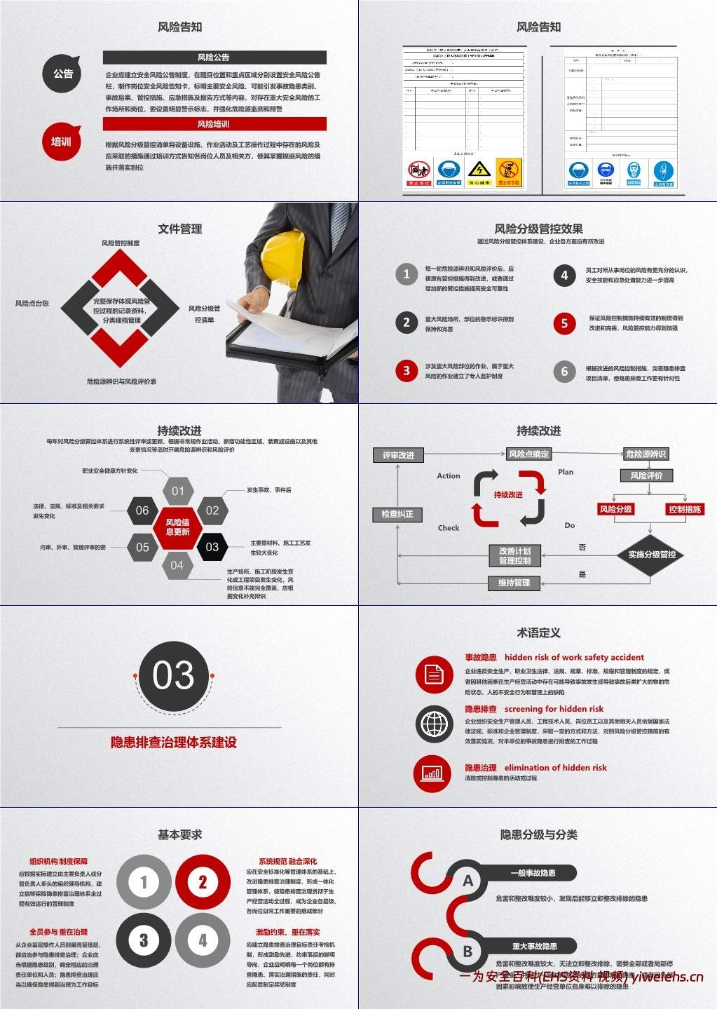 【PPT】风险分级管控与隐患排查治理双重预防机制构建指南