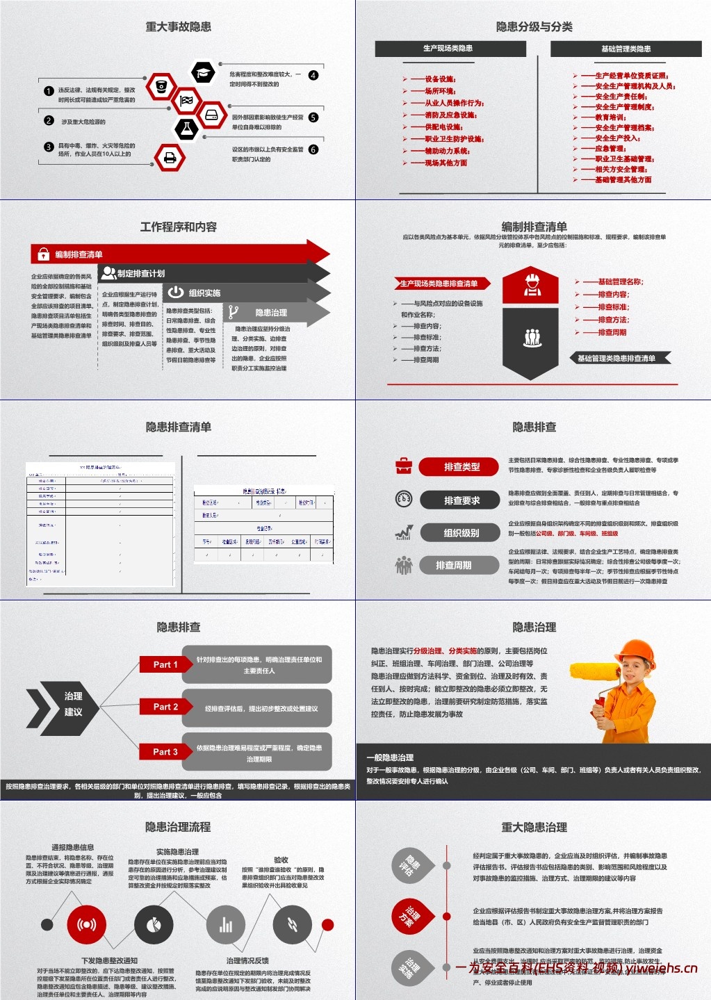 【PPT】风险分级管控与隐患排查治理双重预防机制构建指南
