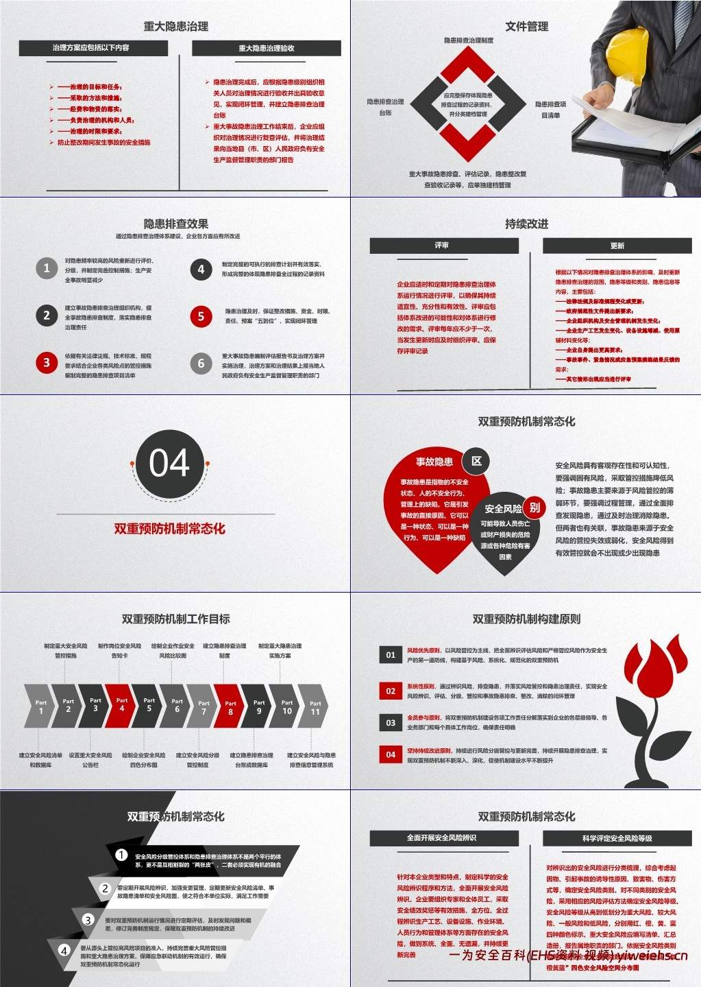 【PPT】风险分级管控与隐患排查治理双重预防机制构建指南