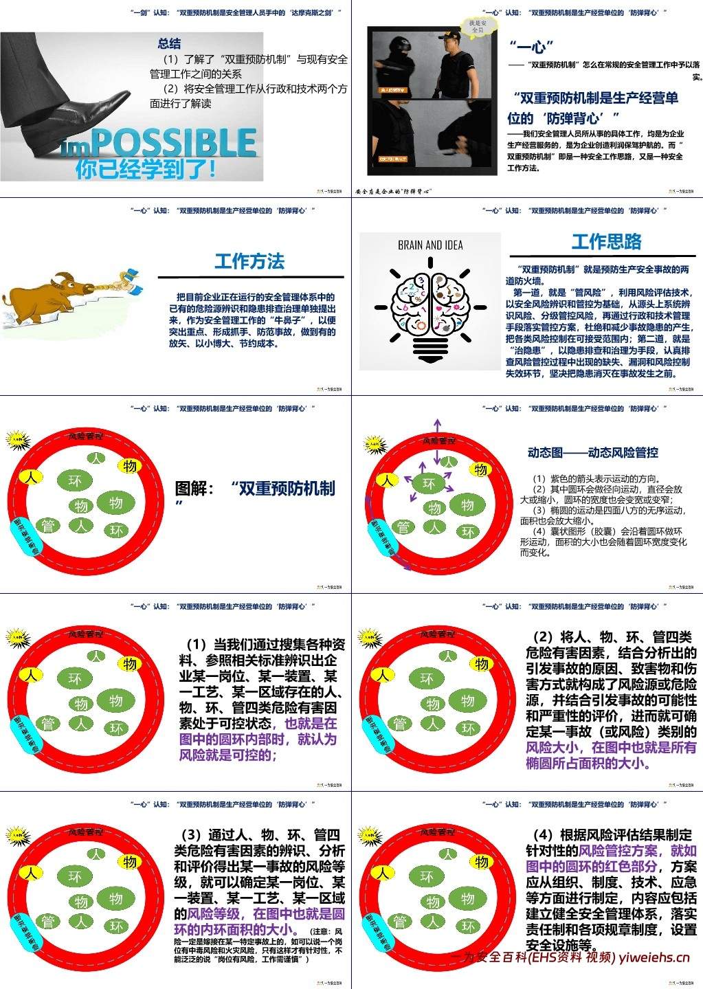 【PPT】风险分级管控及隐患排查治理“双控”双重预防机制建设解读