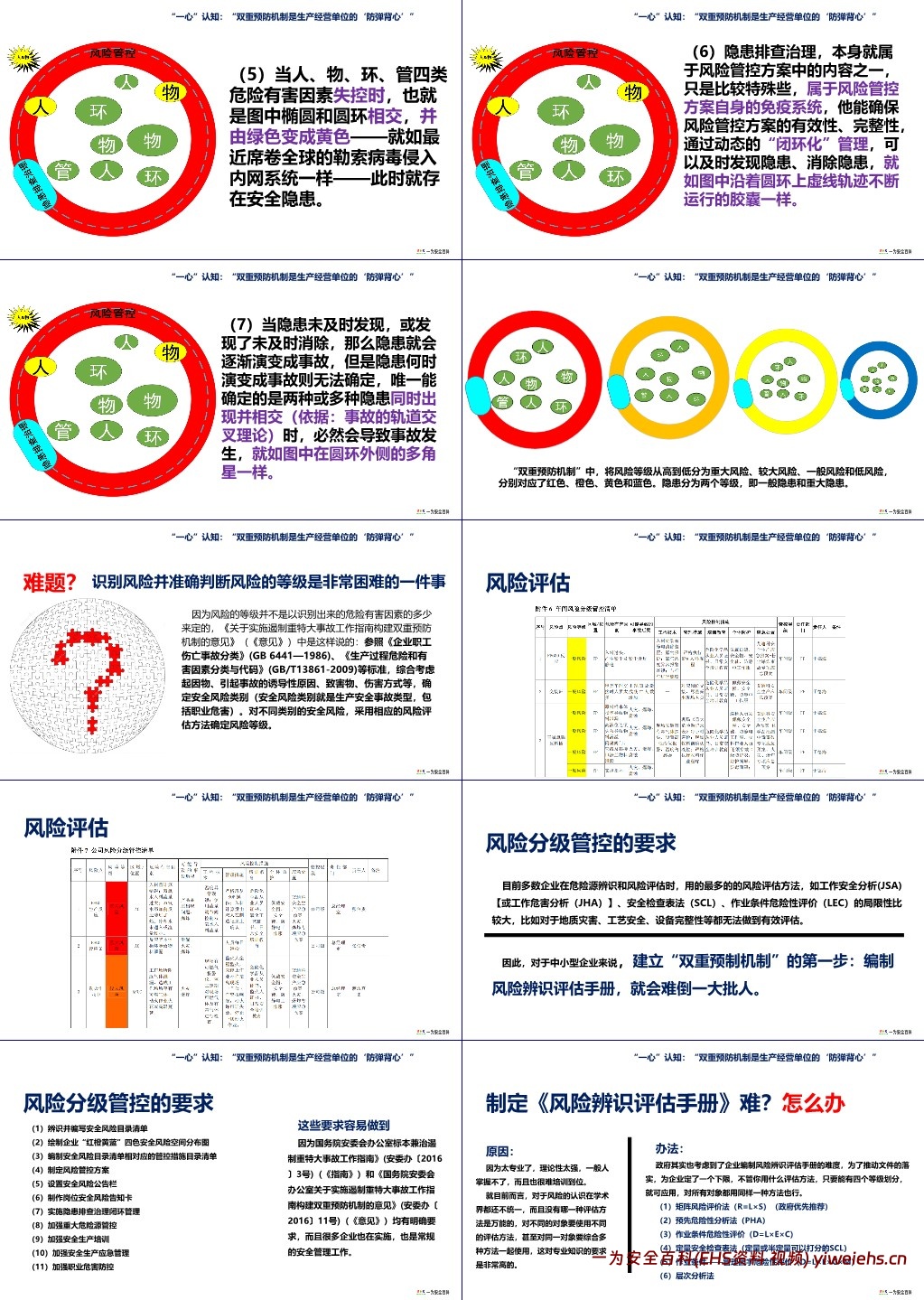 【PPT】风险分级管控及隐患排查治理“双控”双重预防机制建设解读