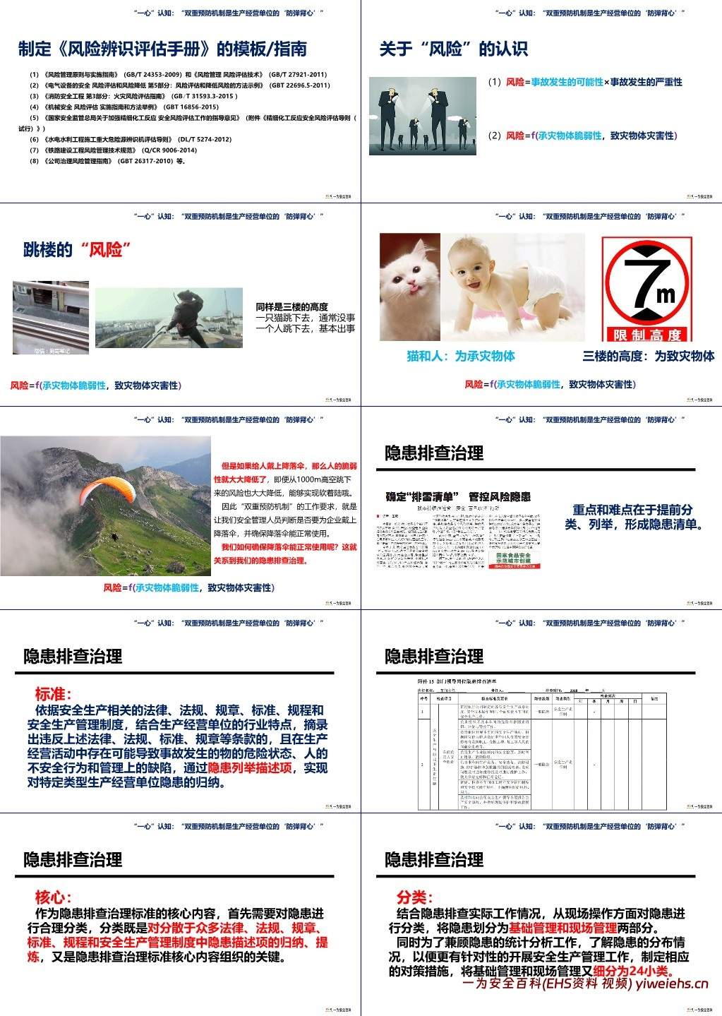 【PPT】风险分级管控及隐患排查治理“双控”双重预防机制建设解读