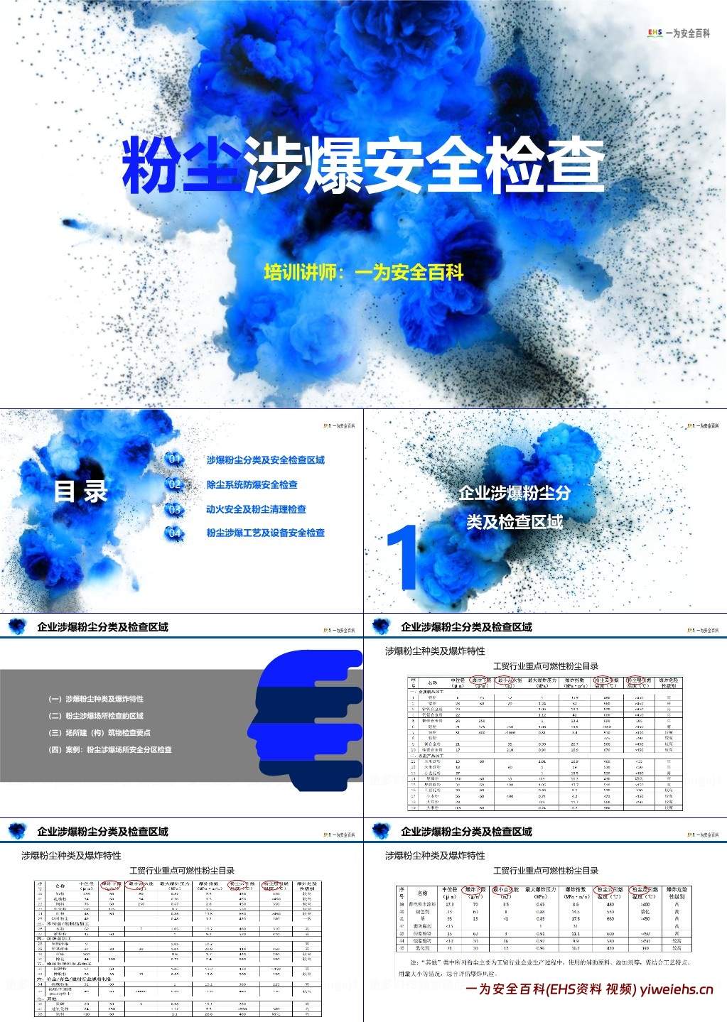 【PPT】粉尘涉爆企业安全检查
