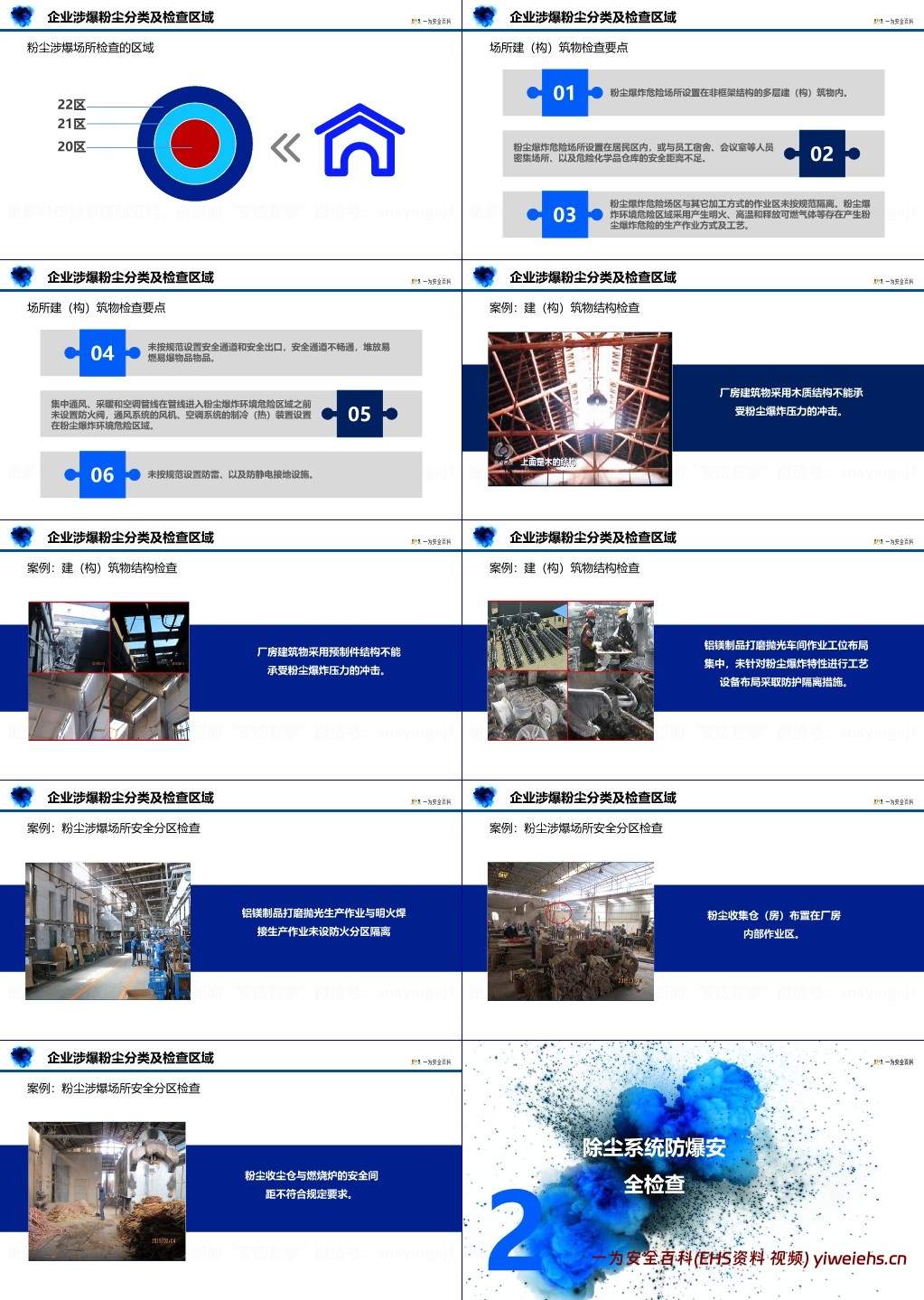 【PPT】粉尘涉爆企业安全检查
