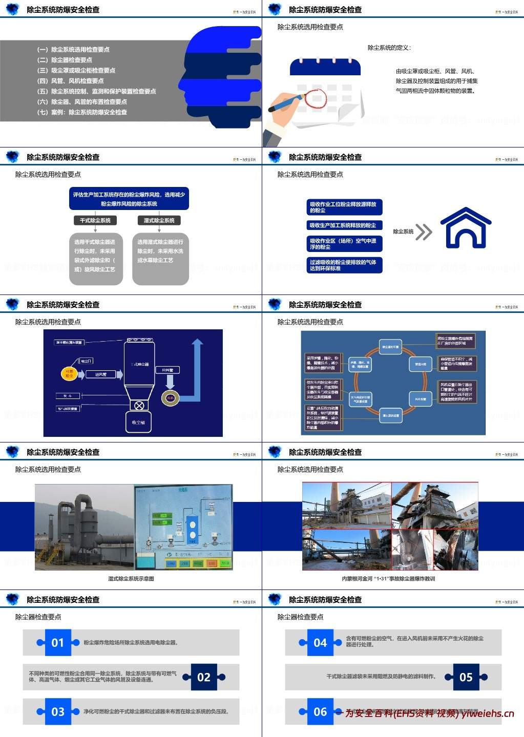 【PPT】粉尘涉爆企业安全检查
