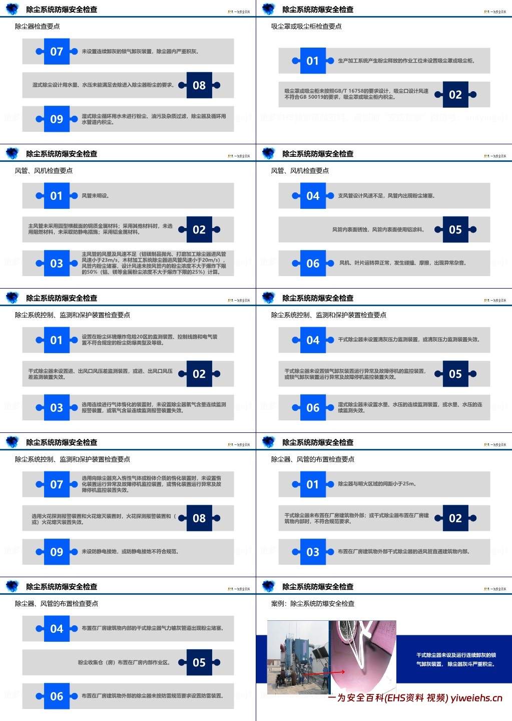 【PPT】粉尘涉爆企业安全检查