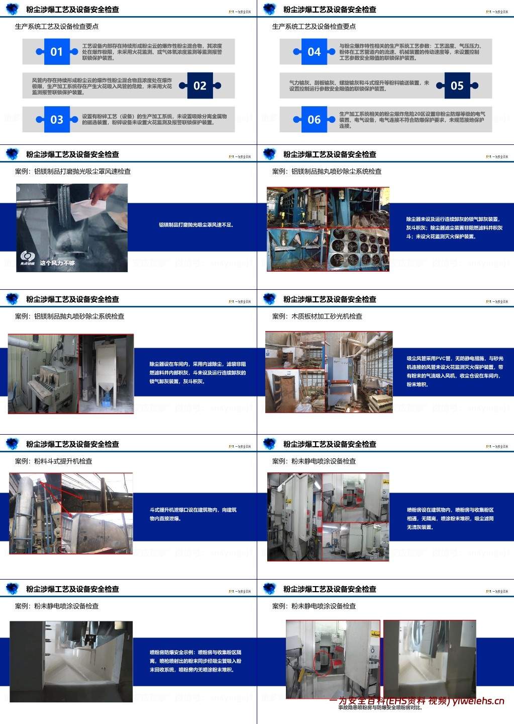 【PPT】粉尘涉爆企业安全检查