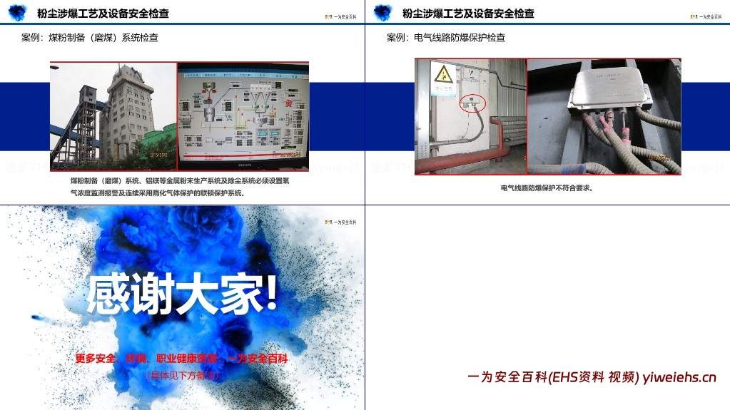 【PPT】粉尘涉爆企业安全检查