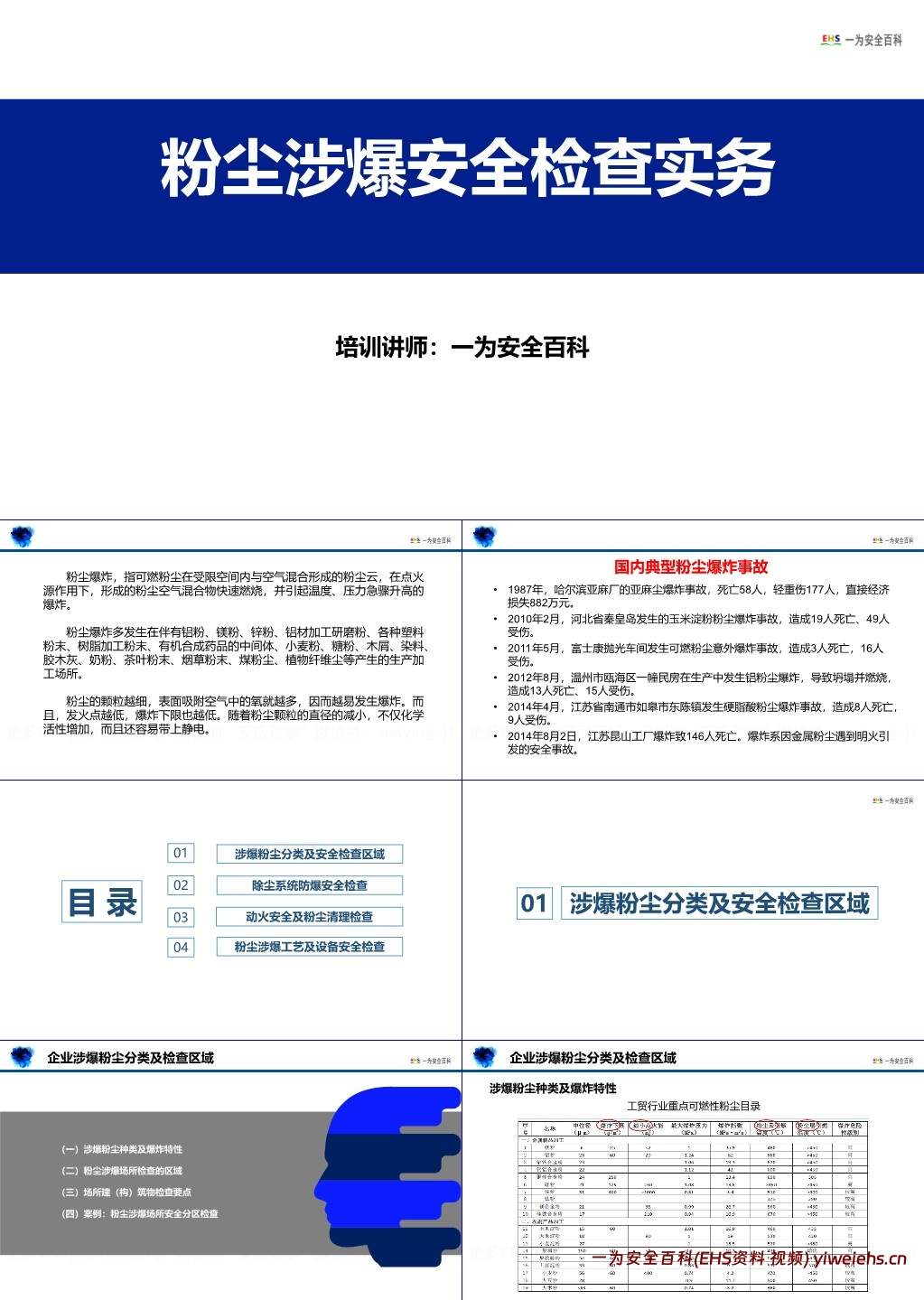 【PPT】粉尘涉爆安全检查实务PPT