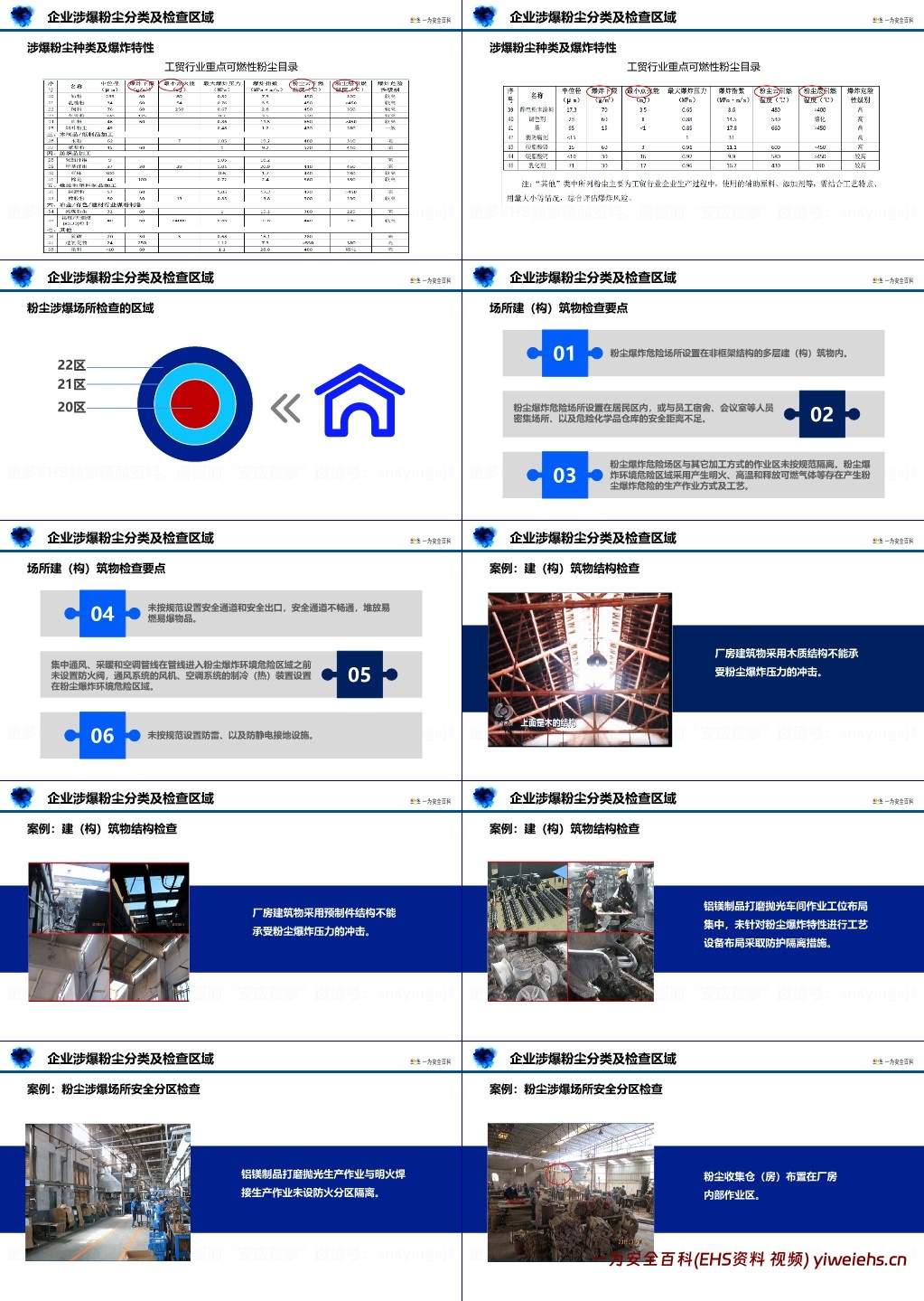 【PPT】粉尘涉爆安全检查实务PPT
