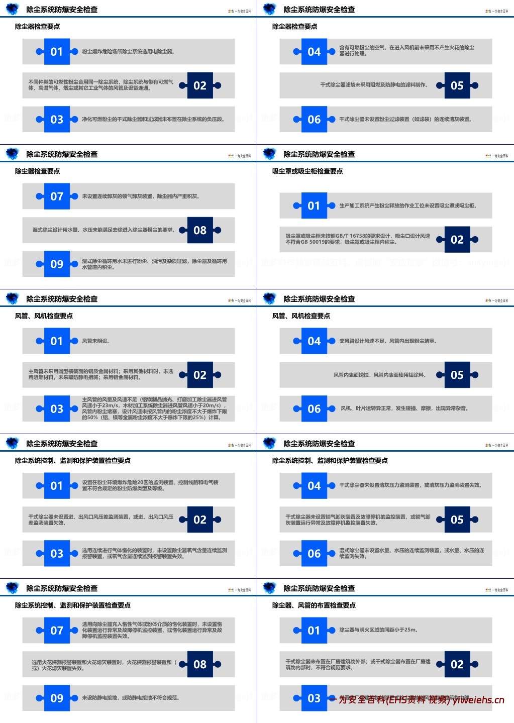 【PPT】粉尘涉爆安全检查实务PPT
