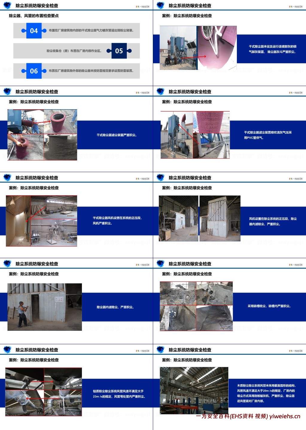 【PPT】粉尘涉爆安全检查实务PPT