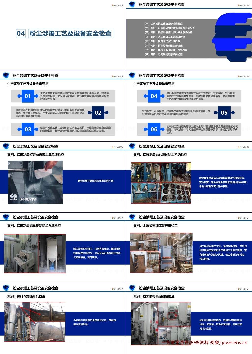 【PPT】粉尘涉爆安全检查实务PPT