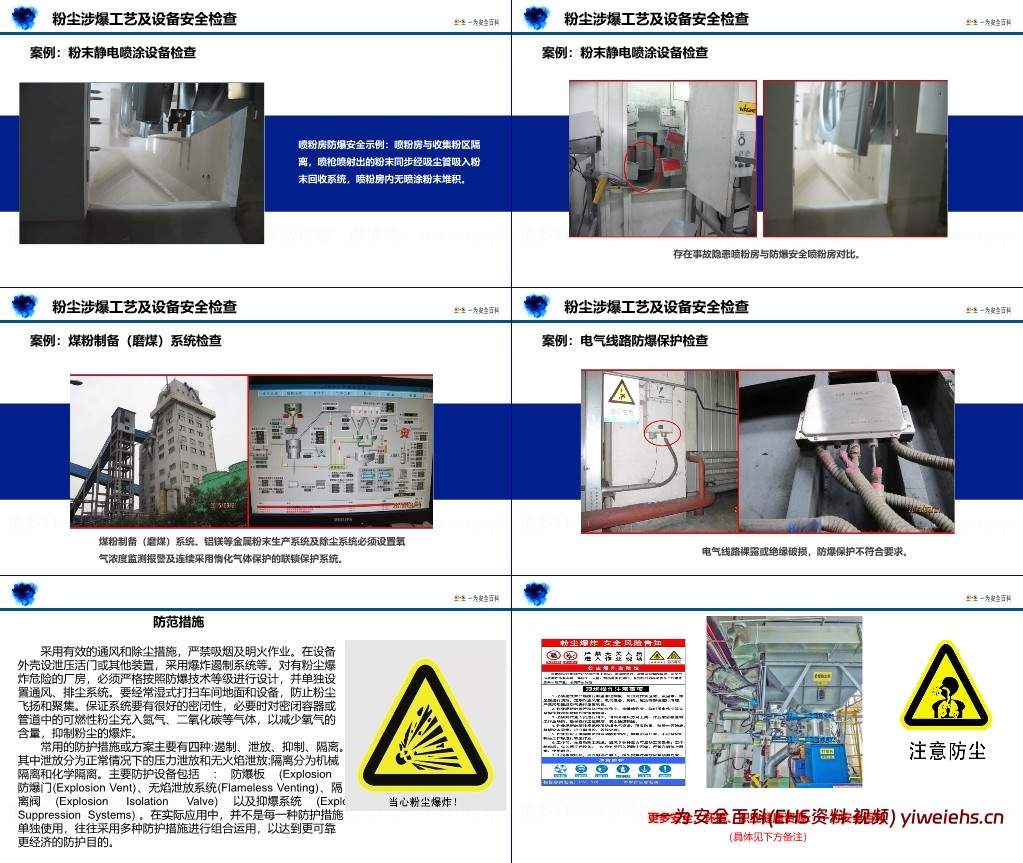 【PPT】粉尘涉爆安全检查实务PPT