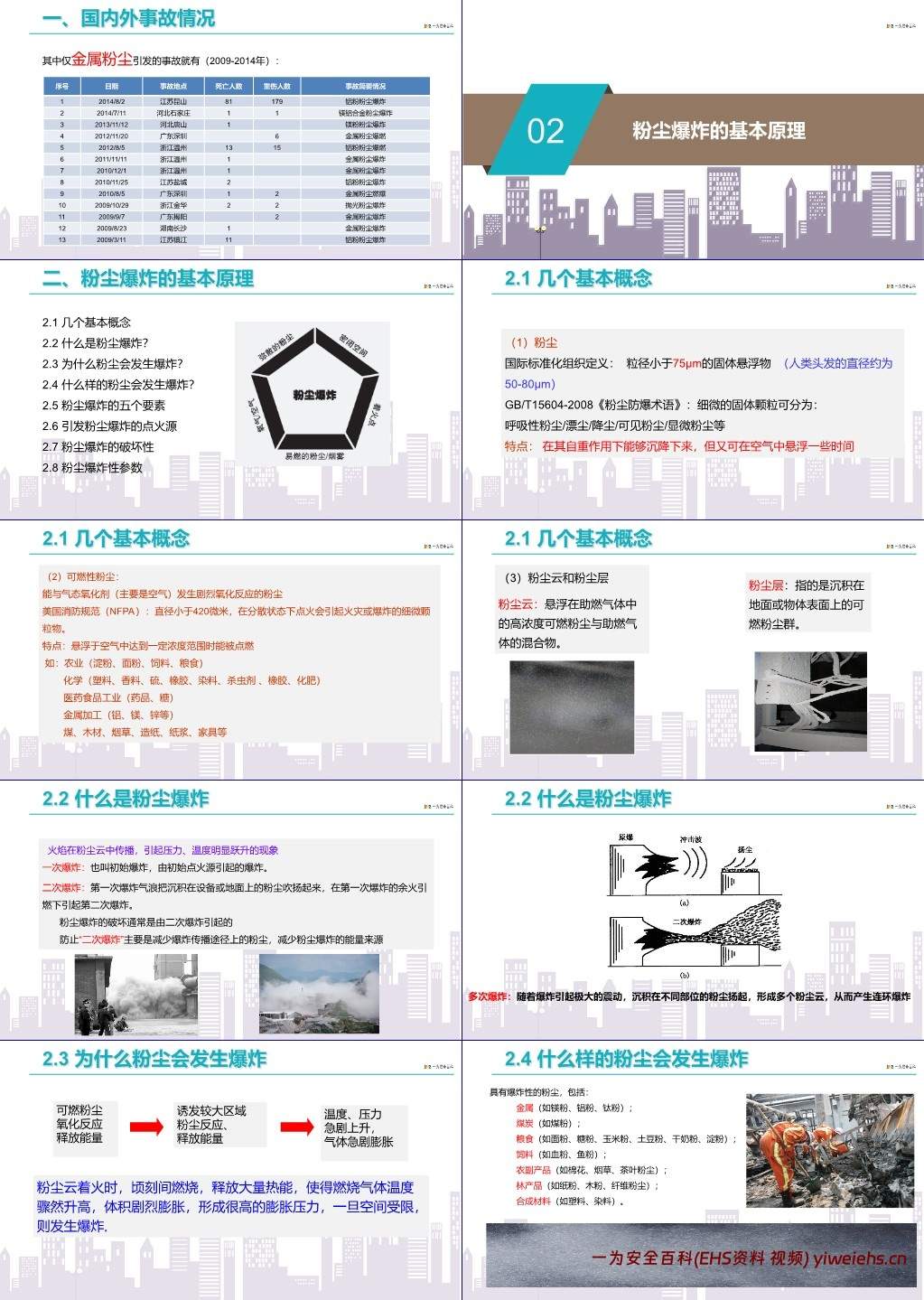 【PPT】粉尘防爆安全知识及预防措施
