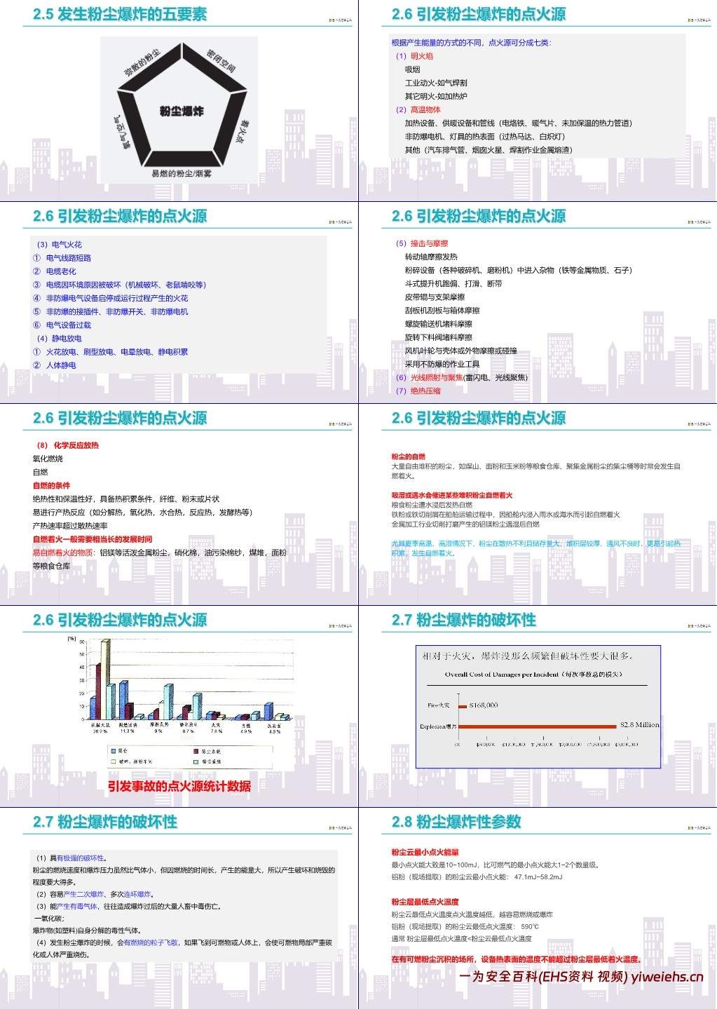 【PPT】粉尘防爆安全知识及预防措施