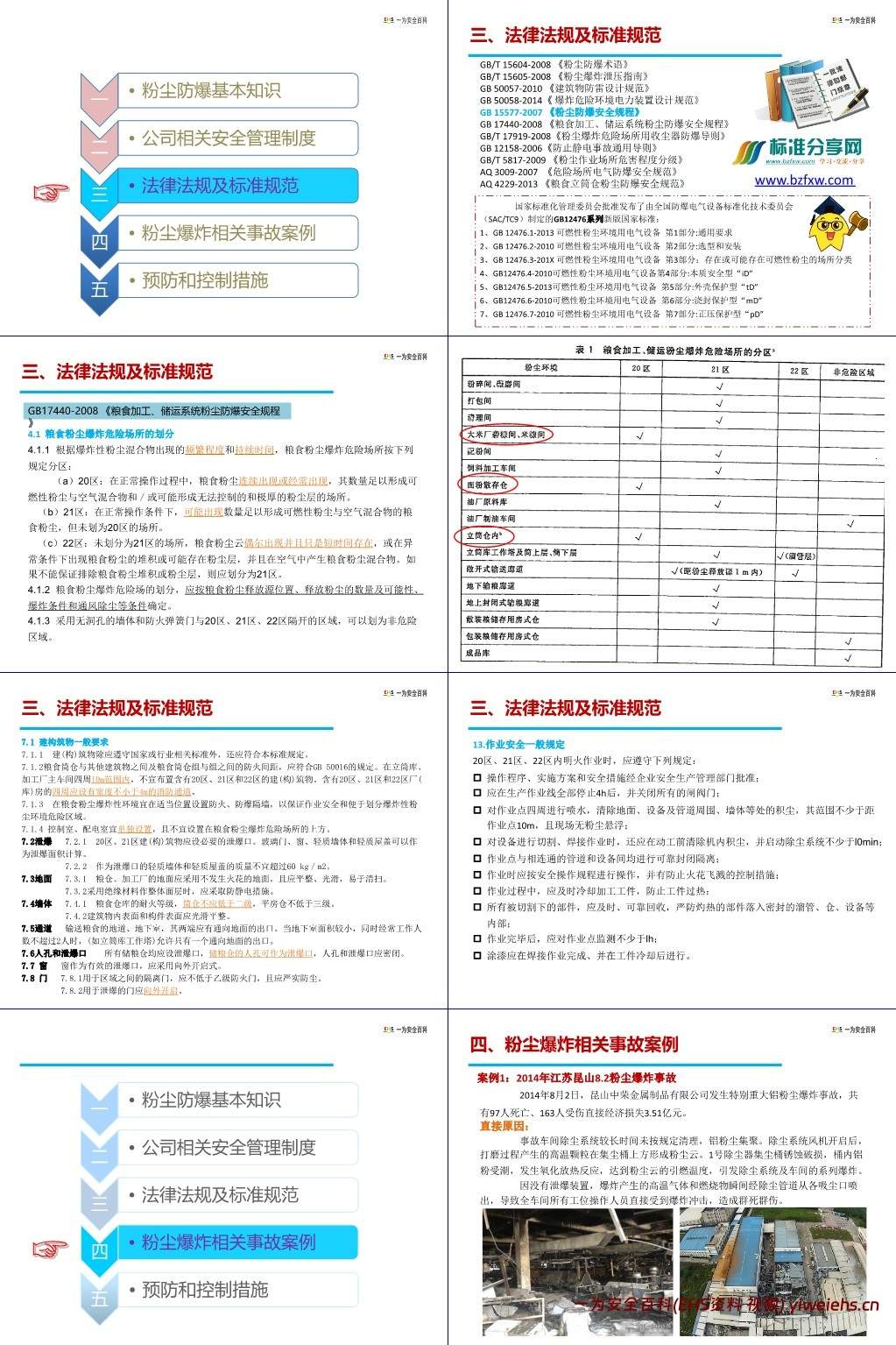 【PPT】粉尘防爆安全管理培训