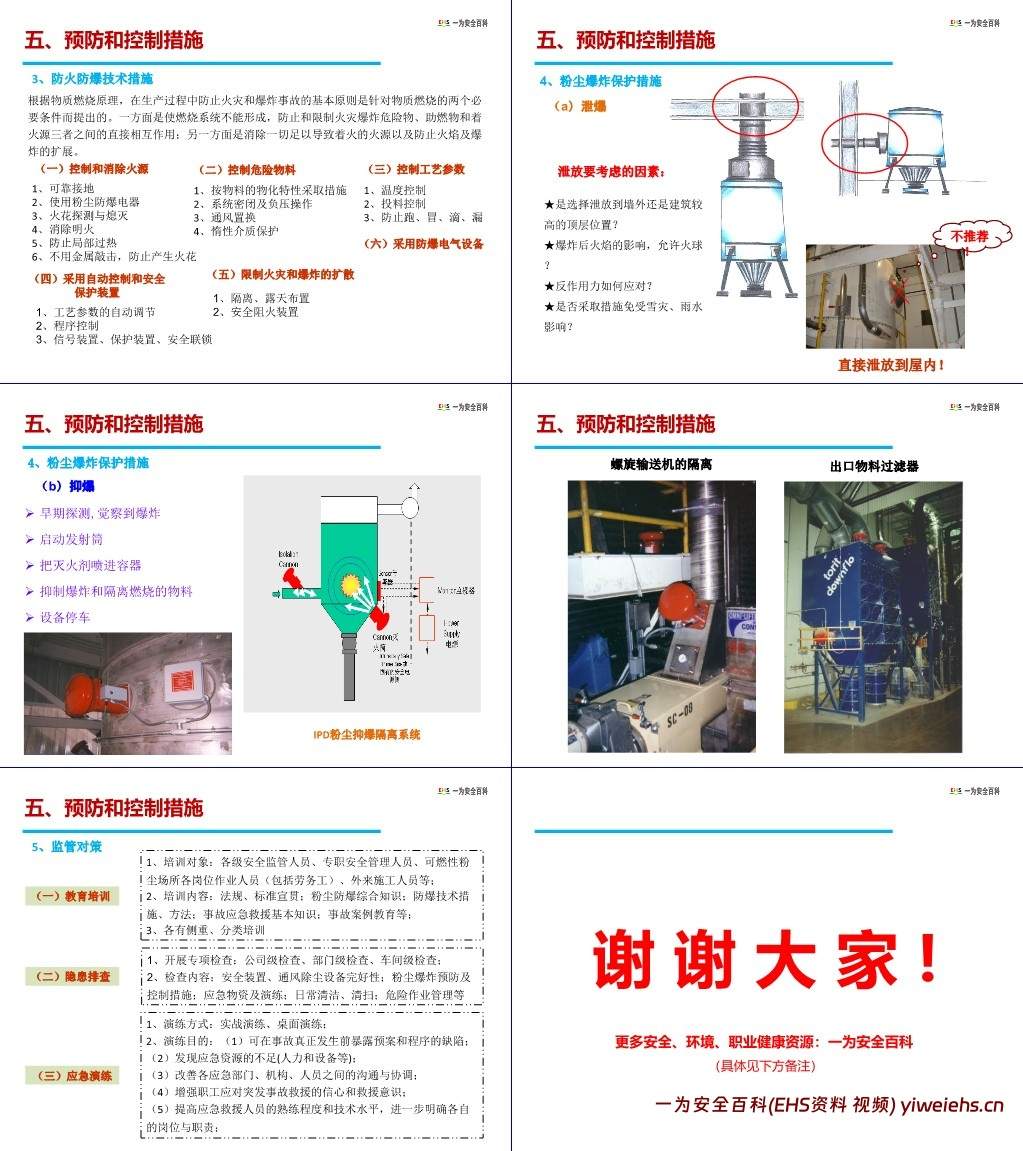 【PPT】粉尘防爆安全管理培训