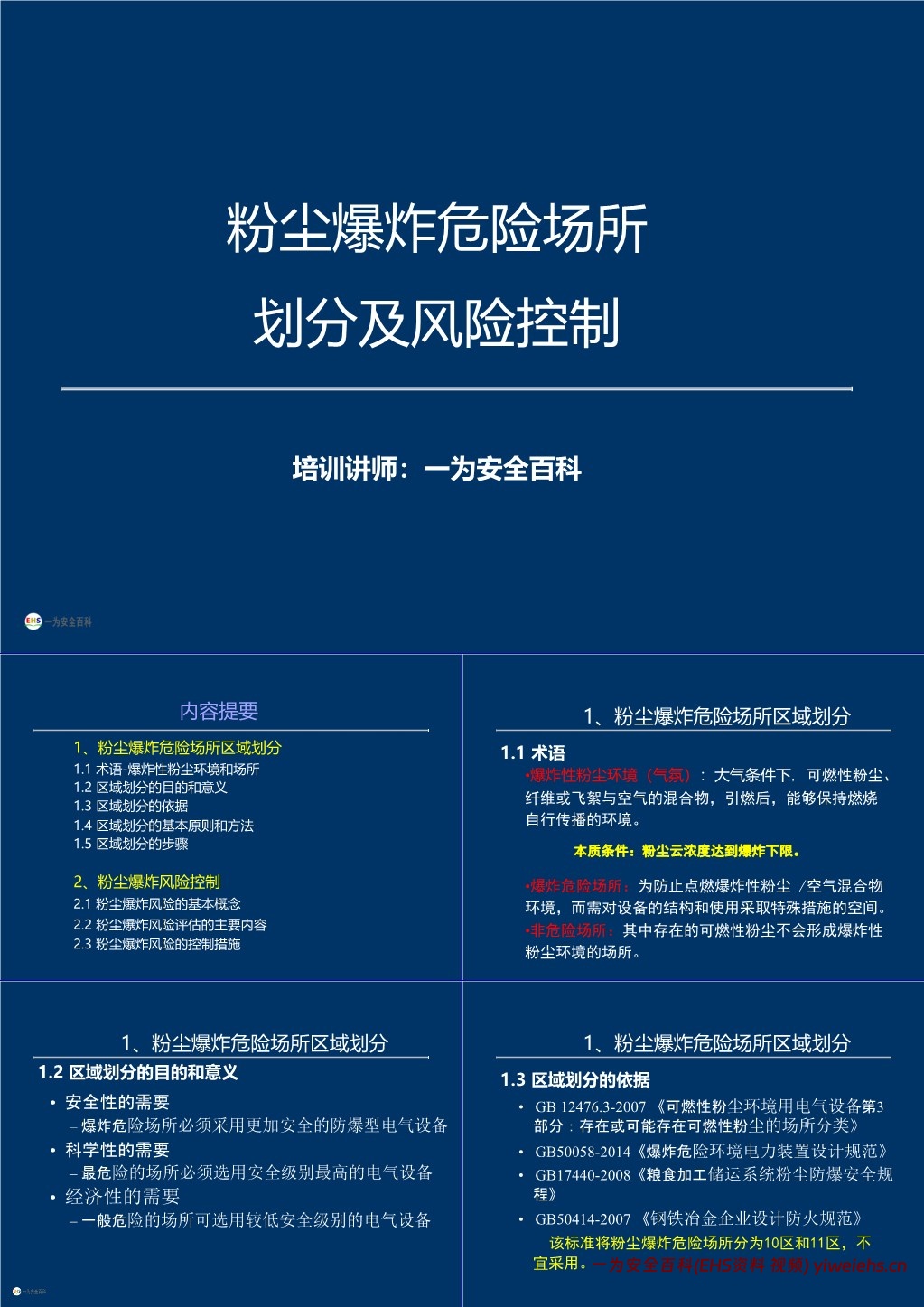 【PPT】粉尘爆炸危险场所划分及风险控制