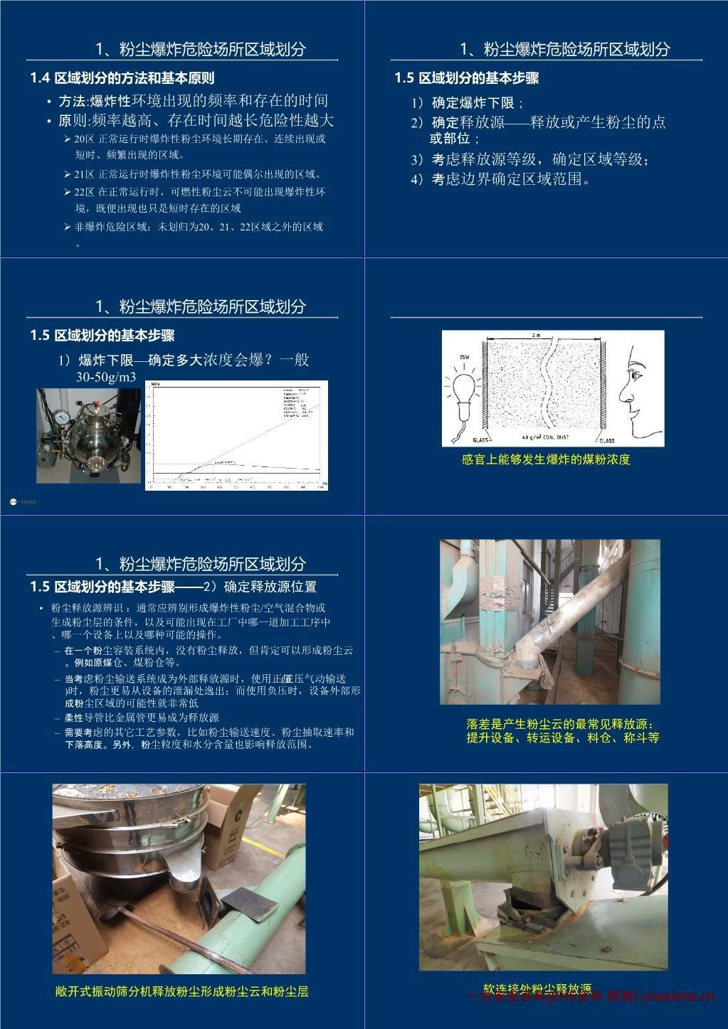 【PPT】粉尘爆炸危险场所划分及风险控制