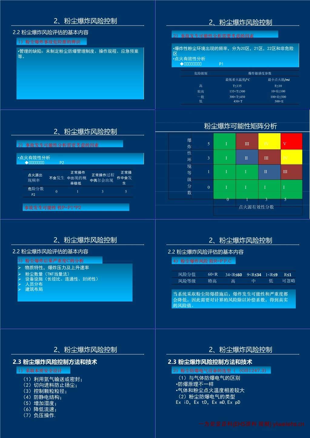 【PPT】粉尘爆炸危险场所划分及风险控制