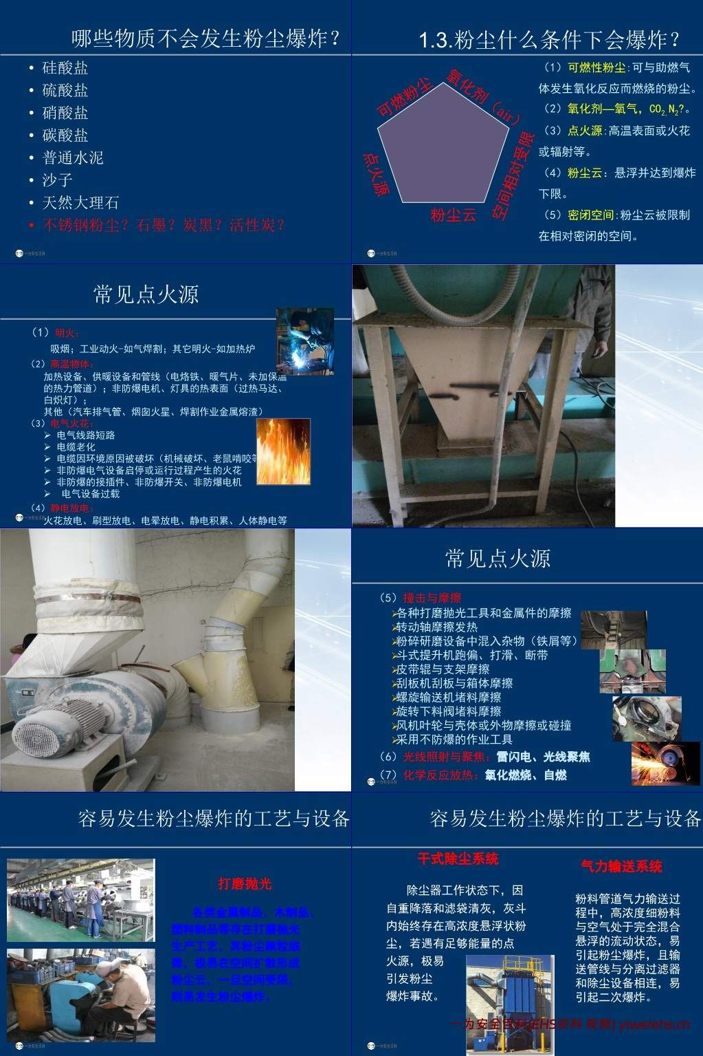 【PPT】粉尘爆炸基础知识及其风险控制