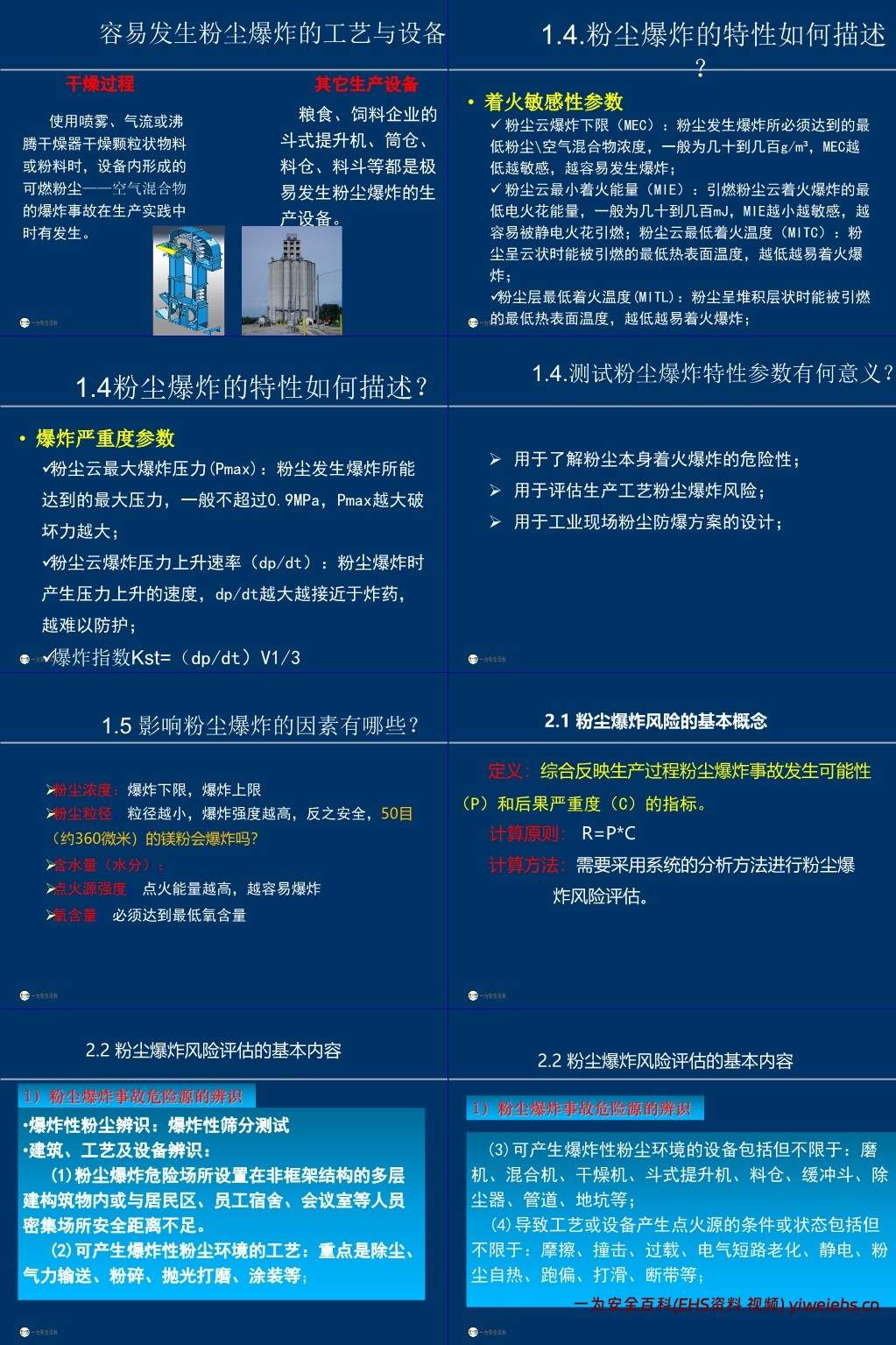 【PPT】粉尘爆炸基础知识及其风险控制