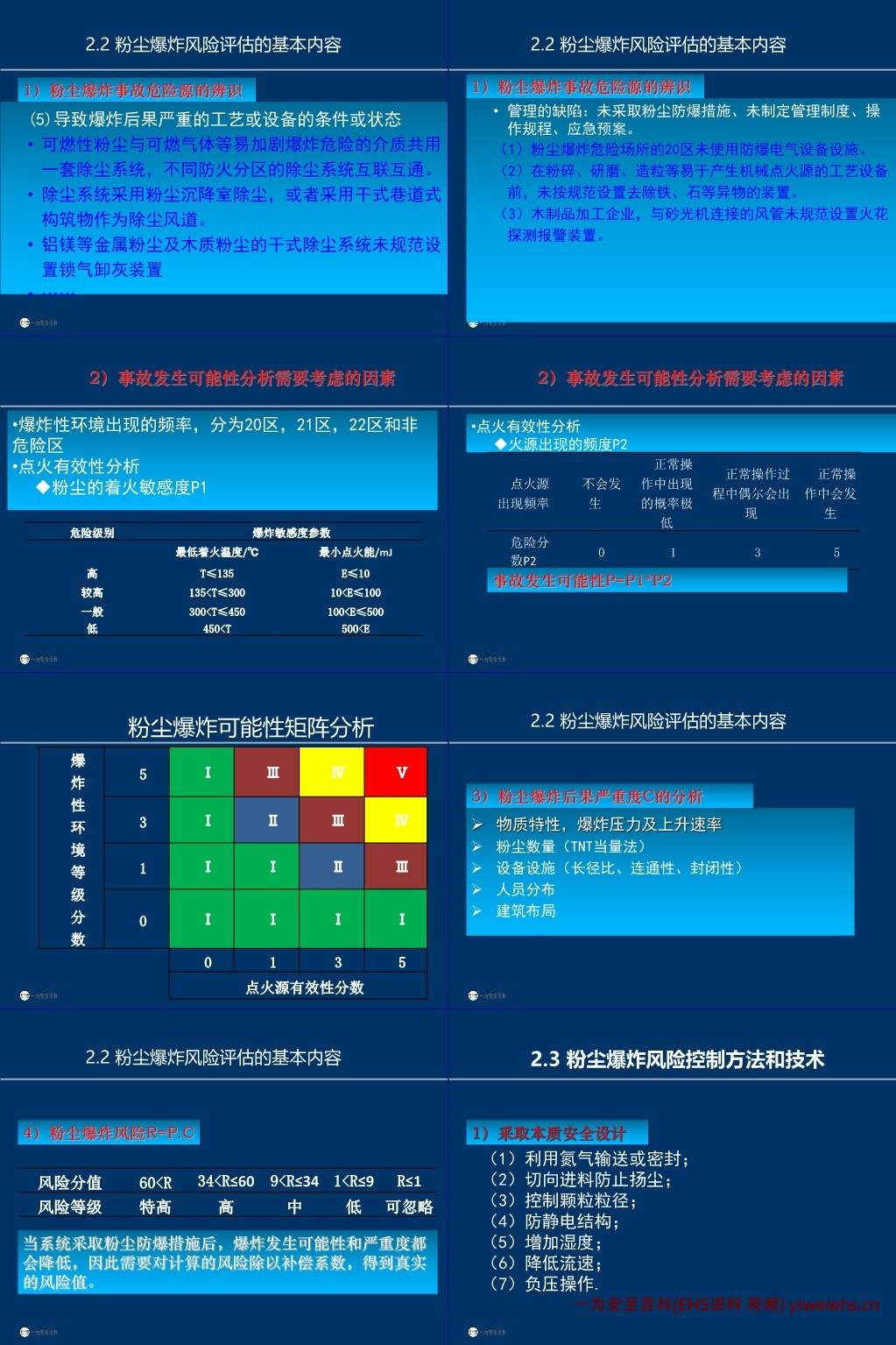 【PPT】粉尘爆炸基础知识及其风险控制