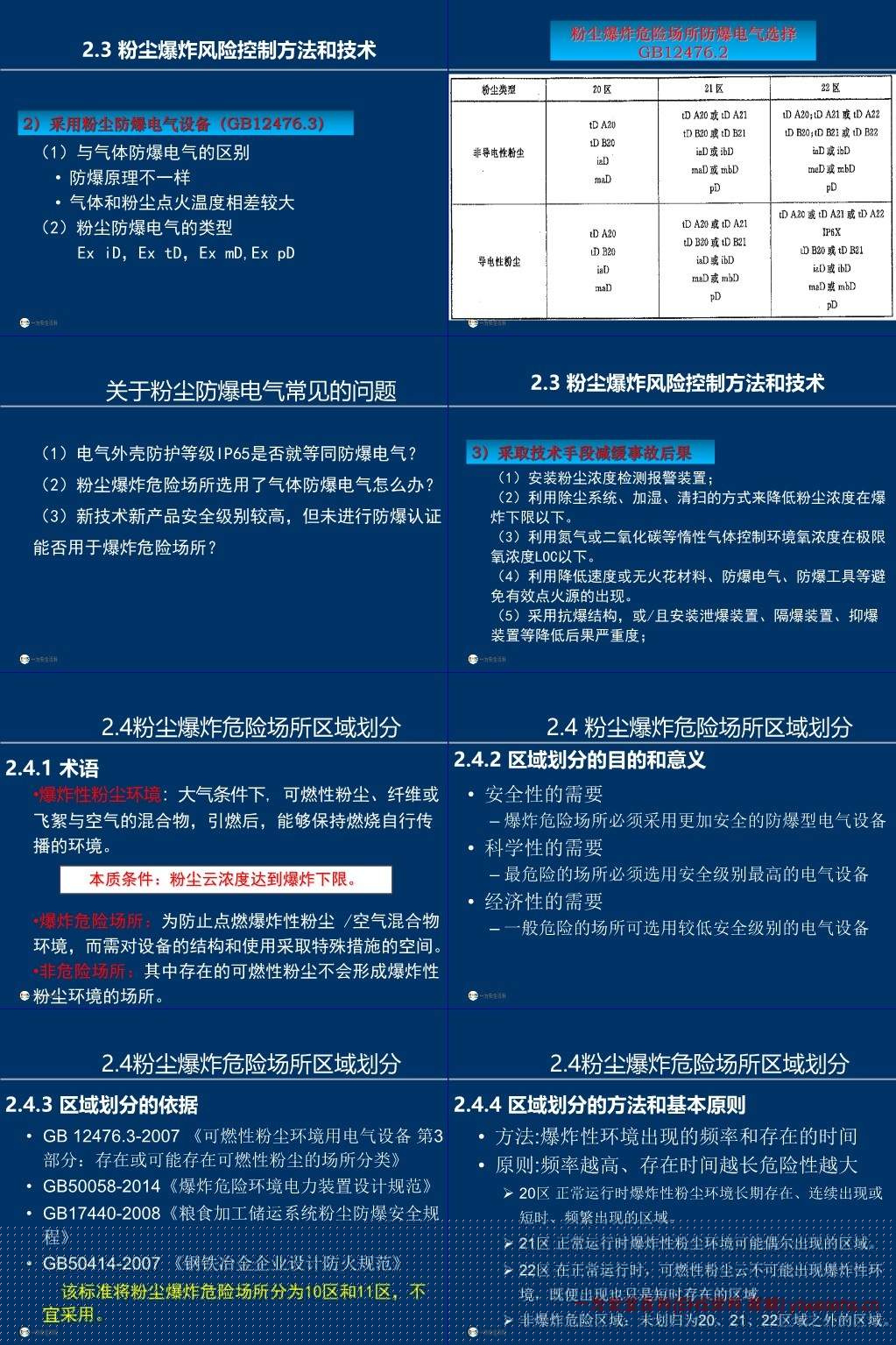 【PPT】粉尘爆炸基础知识及其风险控制