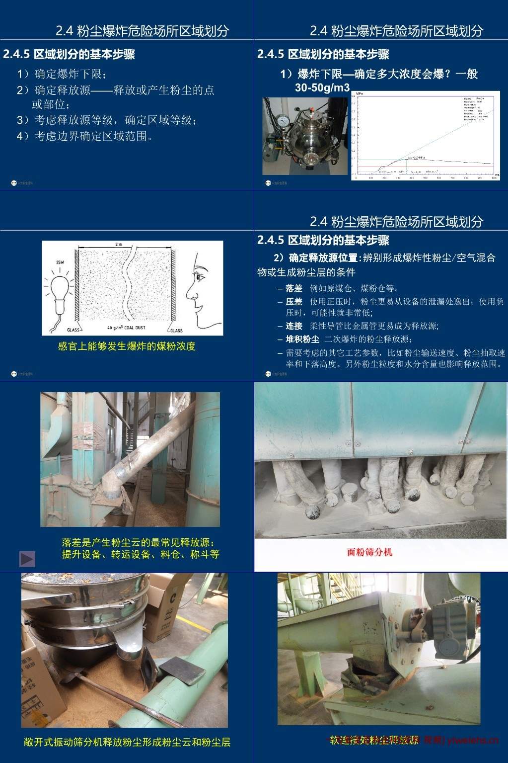 【PPT】粉尘爆炸基础知识及其风险控制