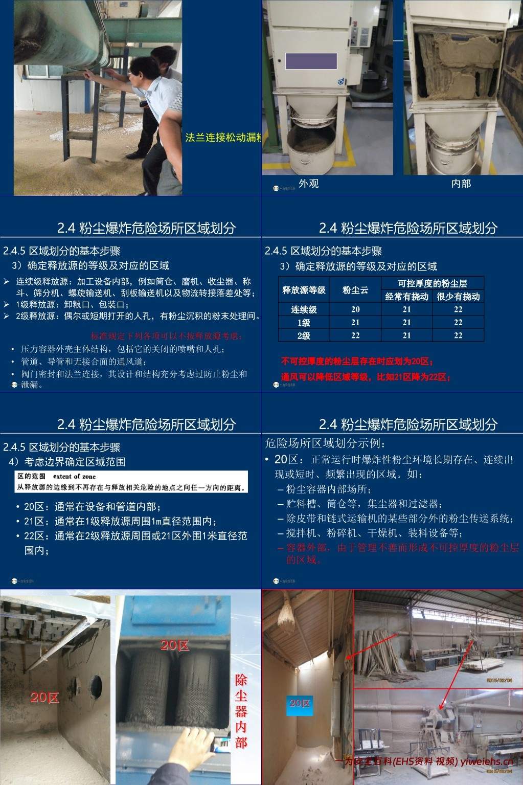 【PPT】粉尘爆炸基础知识及其风险控制