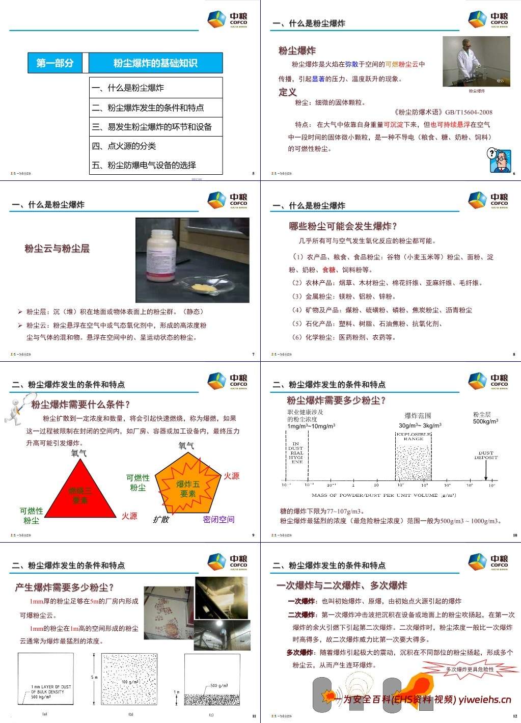 【PPT】粉尘爆炸的危害与预防