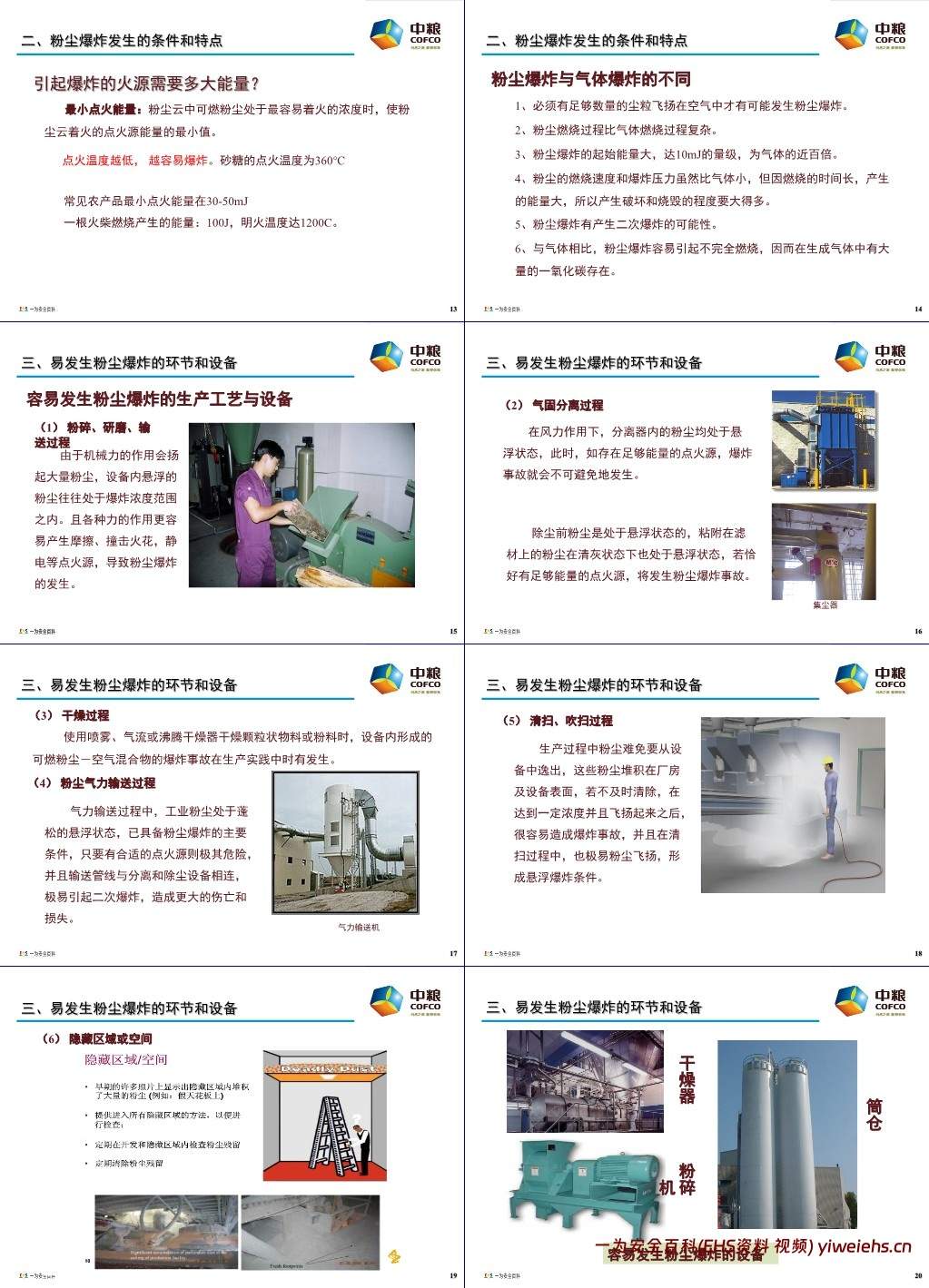 【PPT】粉尘爆炸的危害与预防