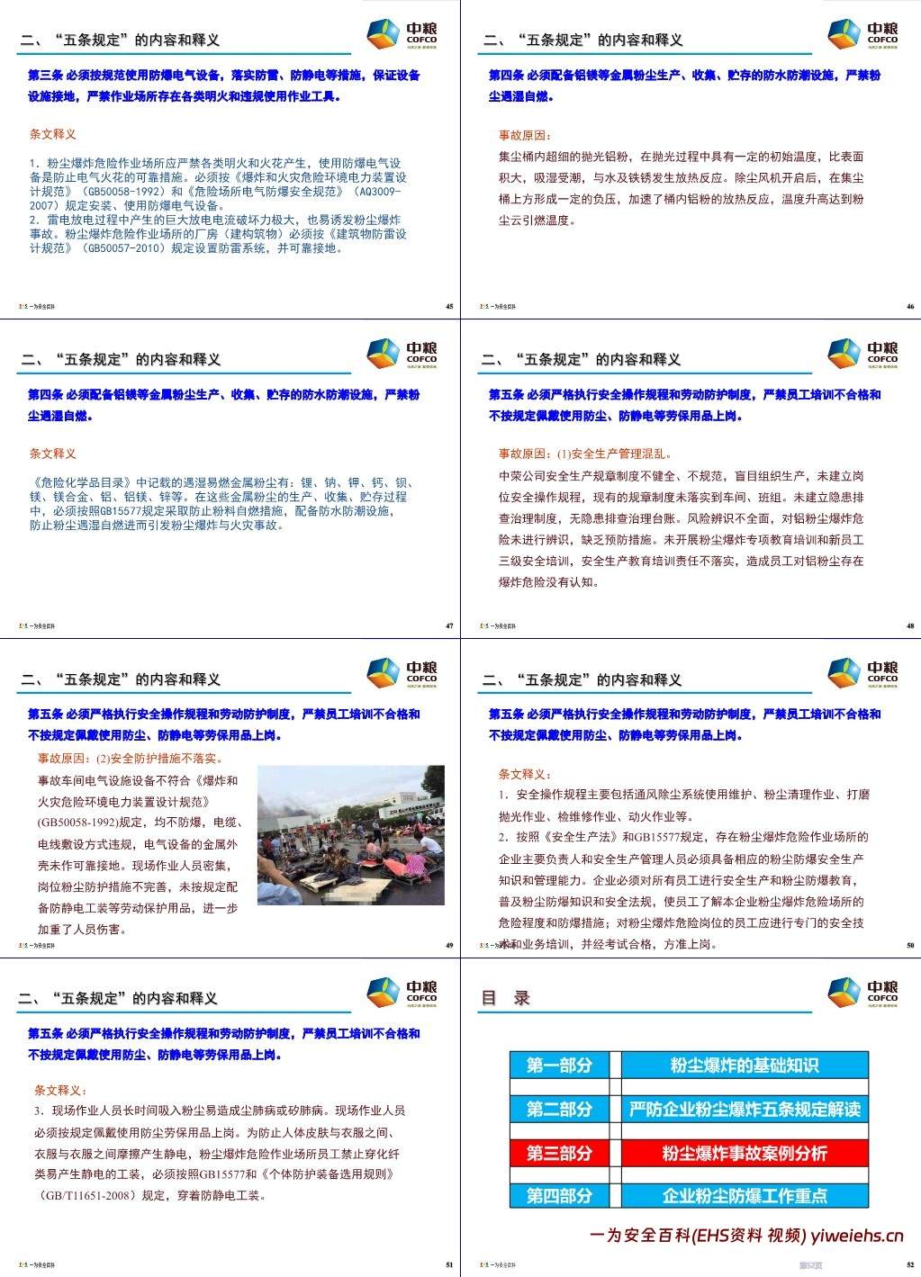 【PPT】粉尘爆炸的危害与预防