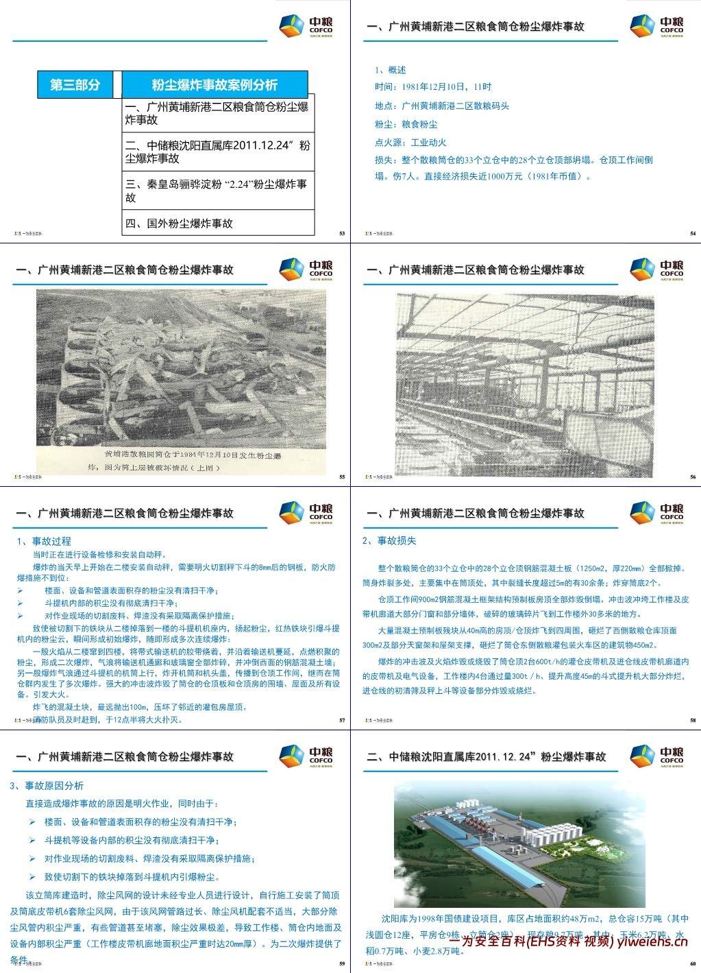 【PPT】粉尘爆炸的危害与预防