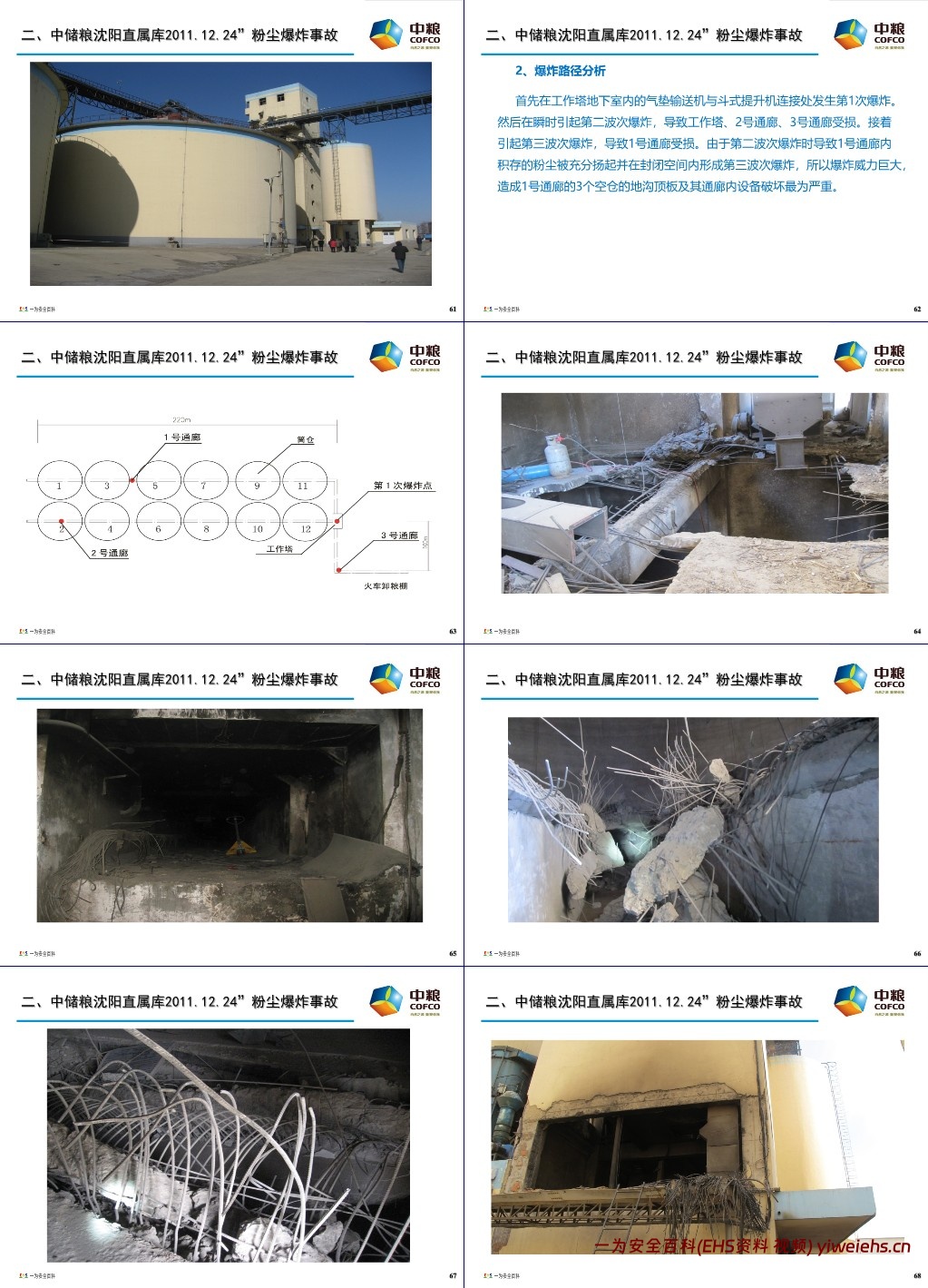 【PPT】粉尘爆炸的危害与预防