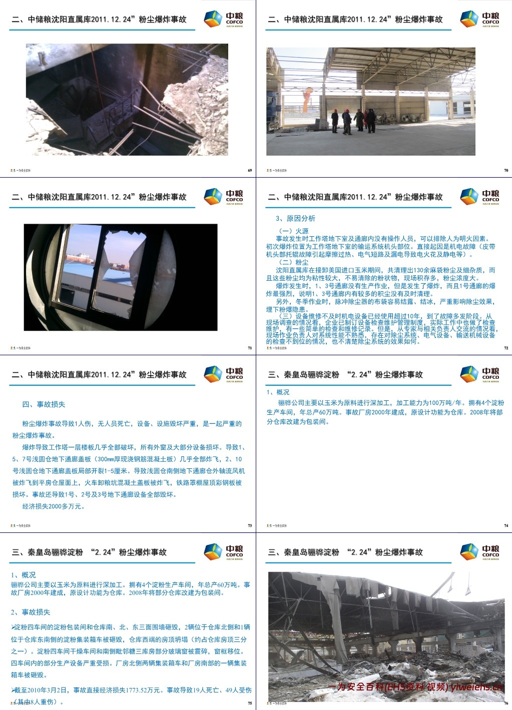 【PPT】粉尘爆炸的危害与预防