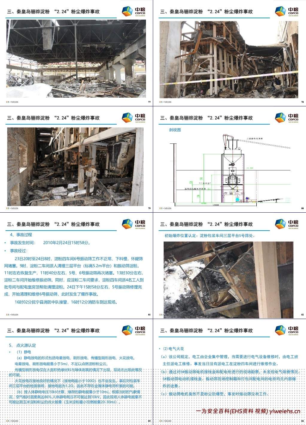 【PPT】粉尘爆炸的危害与预防