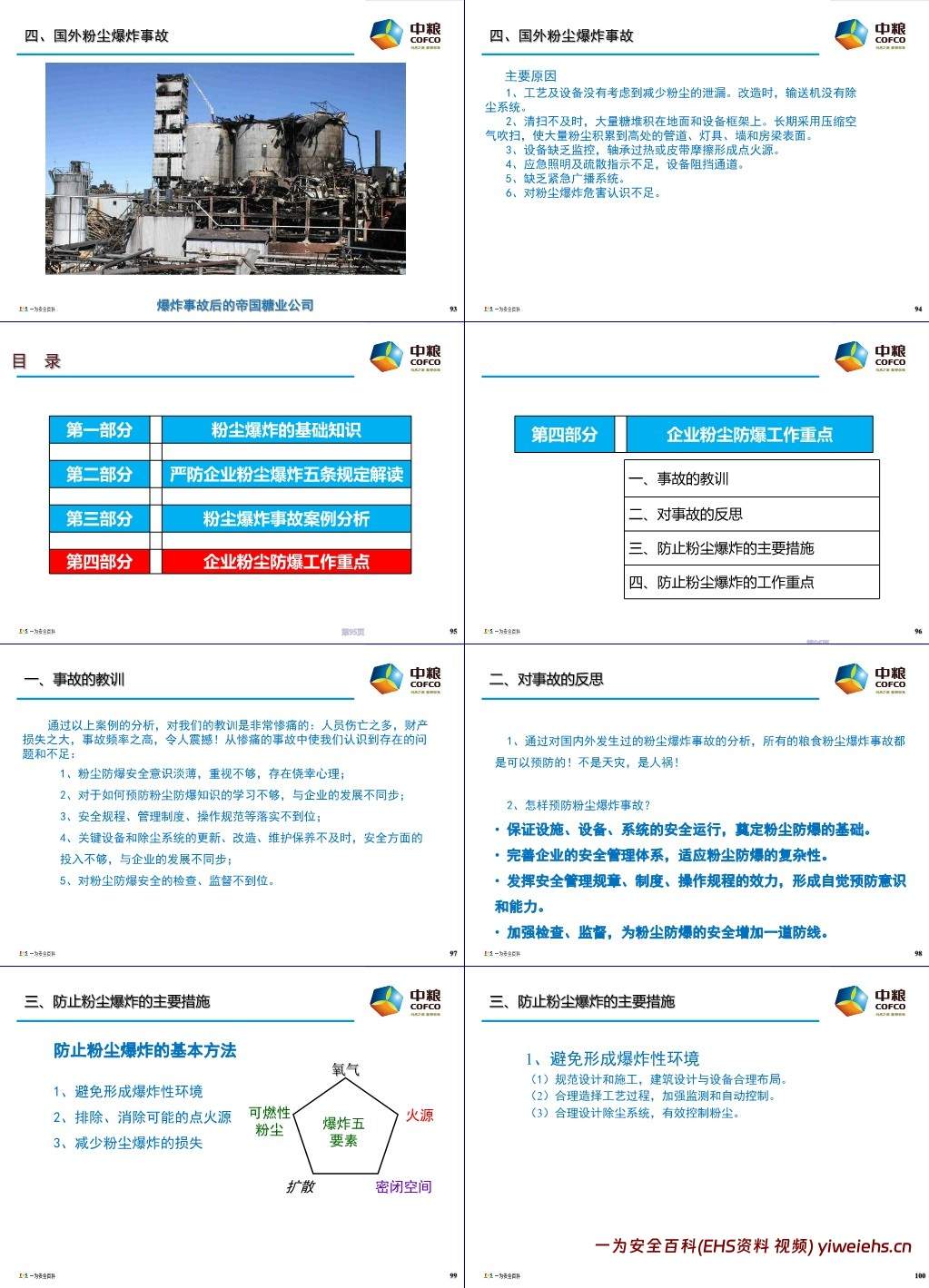 【PPT】粉尘爆炸的危害与预防
