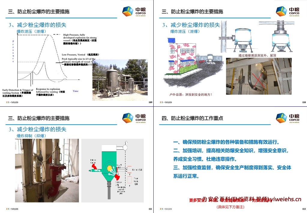 【PPT】粉尘爆炸的危害与预防