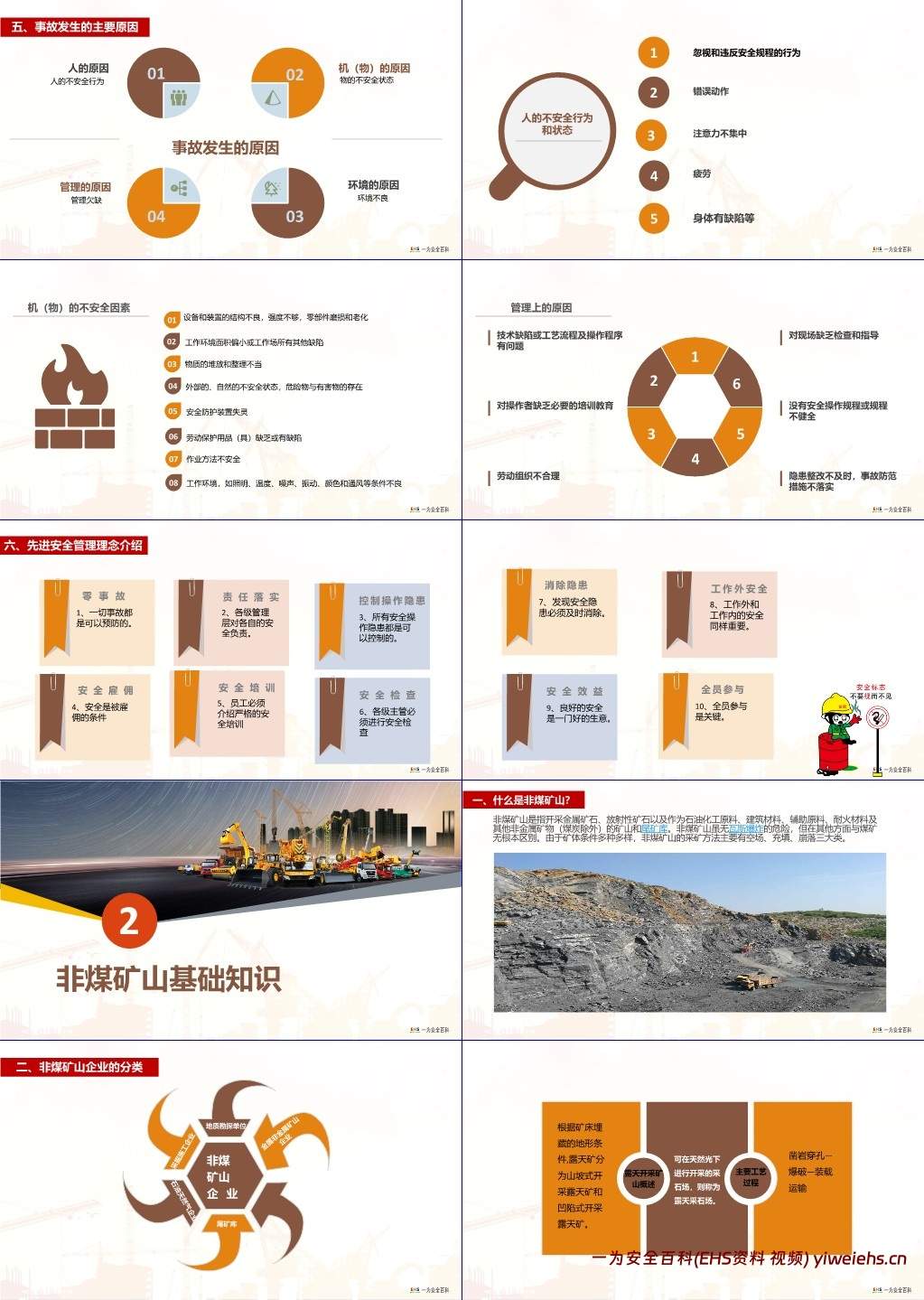 【PPT】非煤矿山企业安全培训